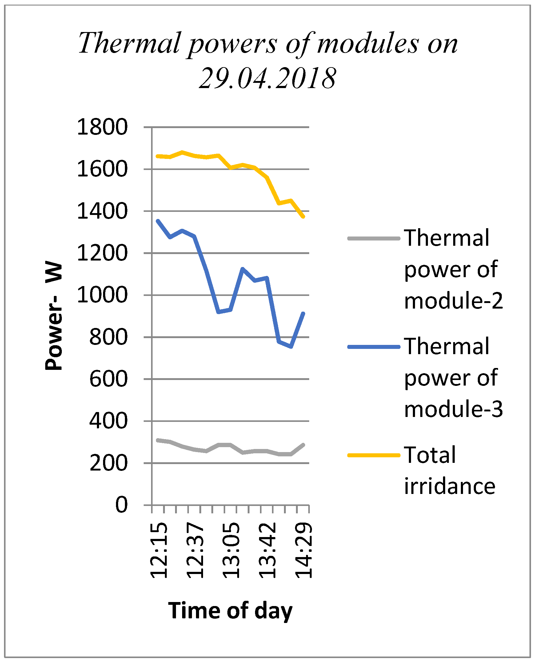 Processes 07 00516 g012