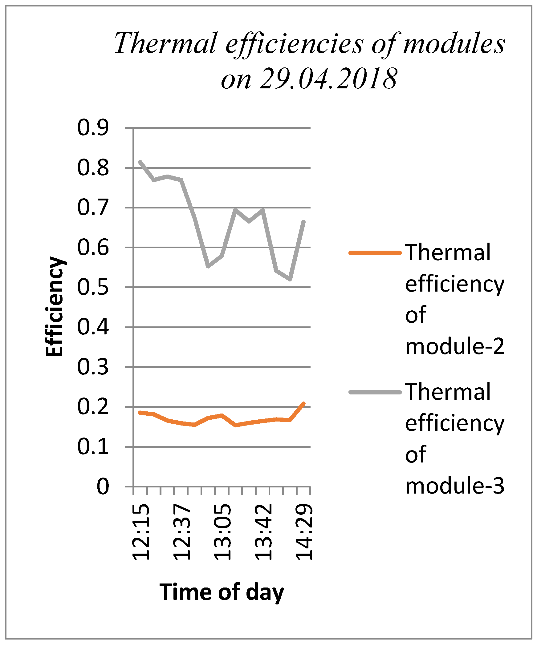 Processes 07 00516 g014