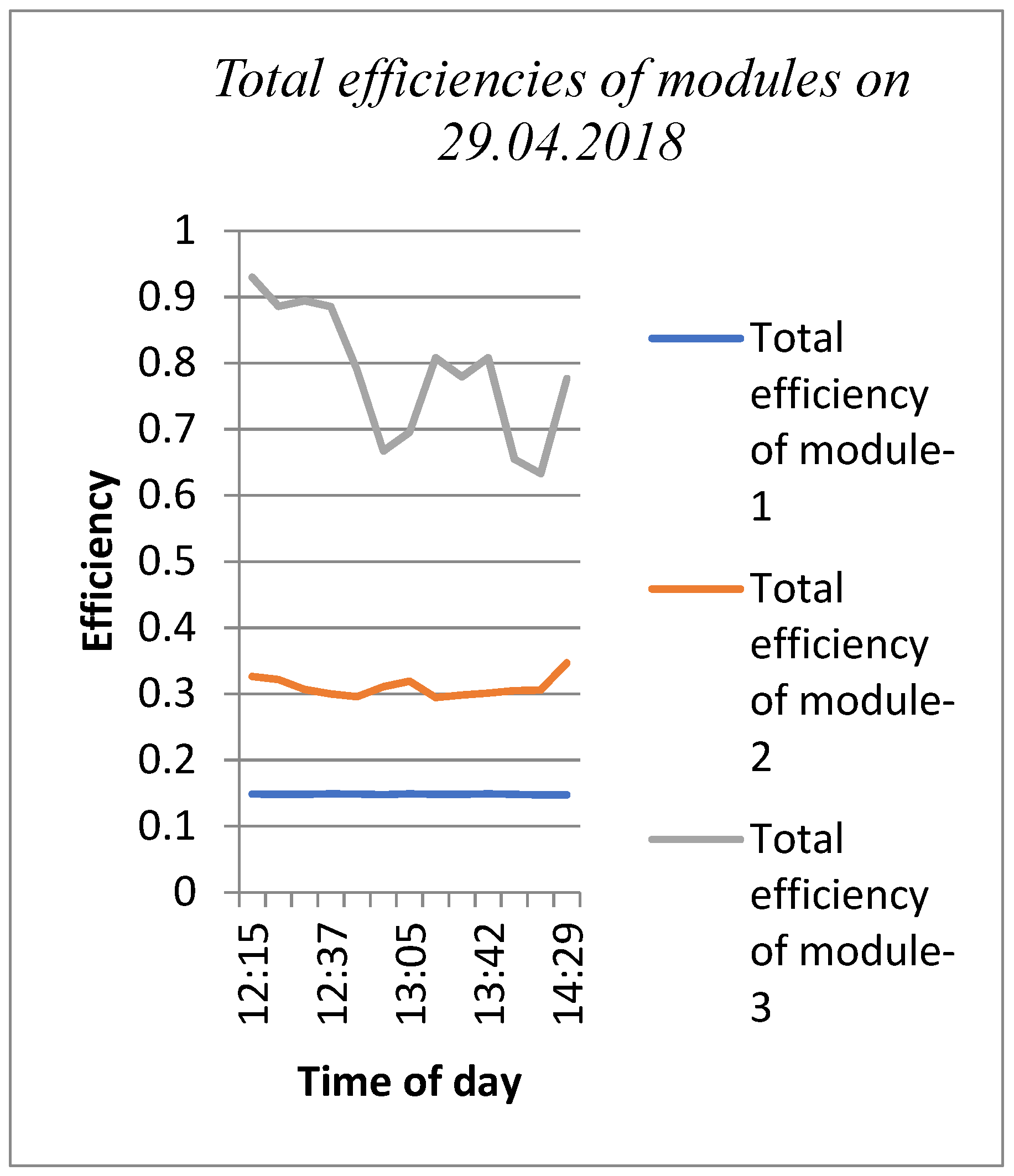 Processes 07 00516 g018
