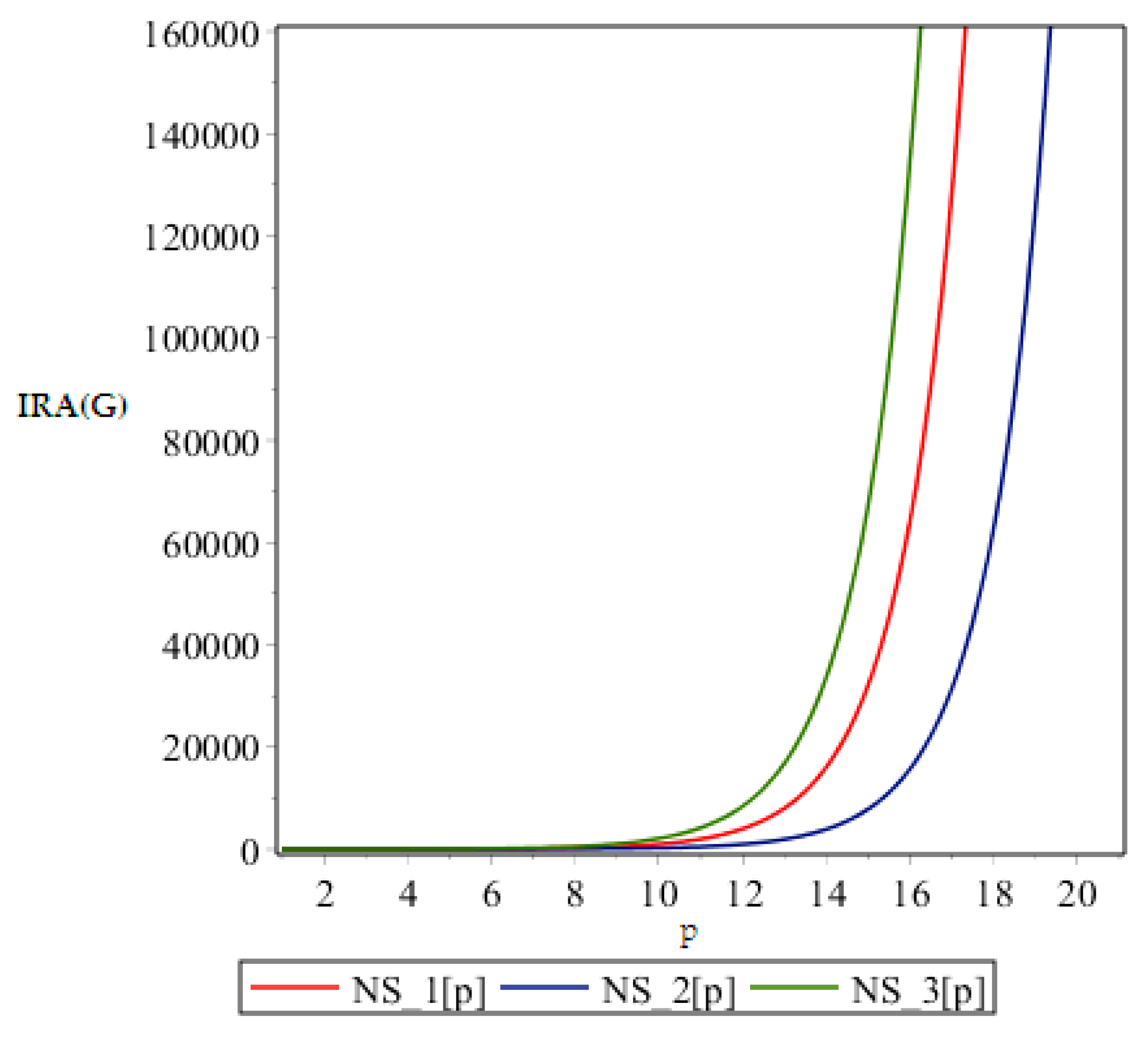 Processes 07 00517 g006 Processes 07 00517 g006