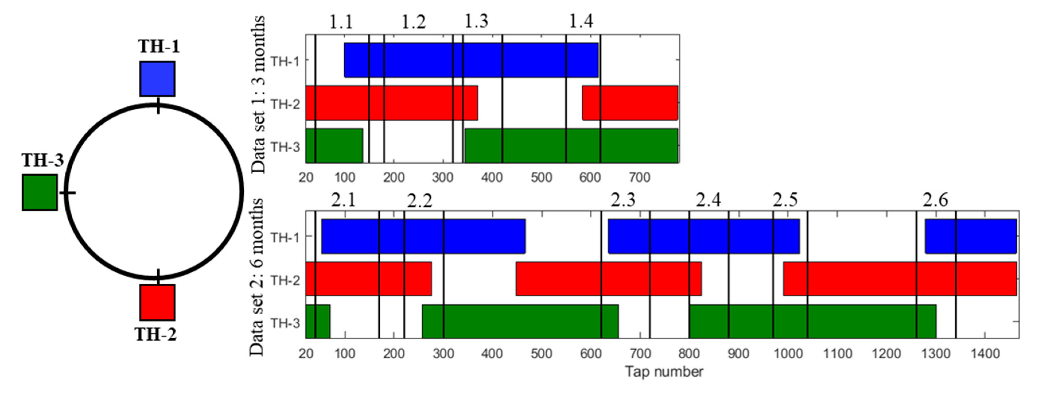 Processes 07 00519 g006 Processes 07 00519 g006
