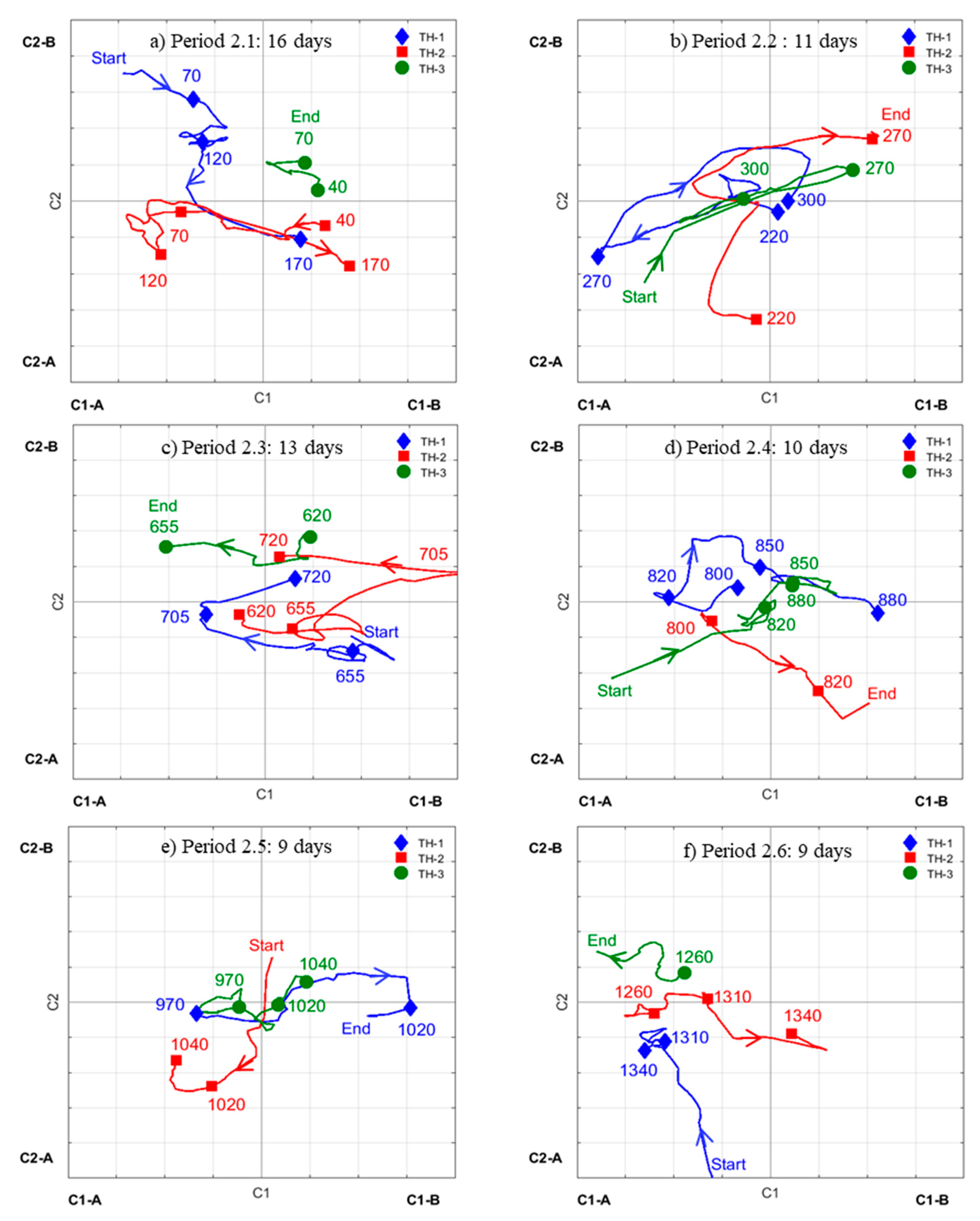 Processes 07 00519 g009 Processes 07 00519 g009