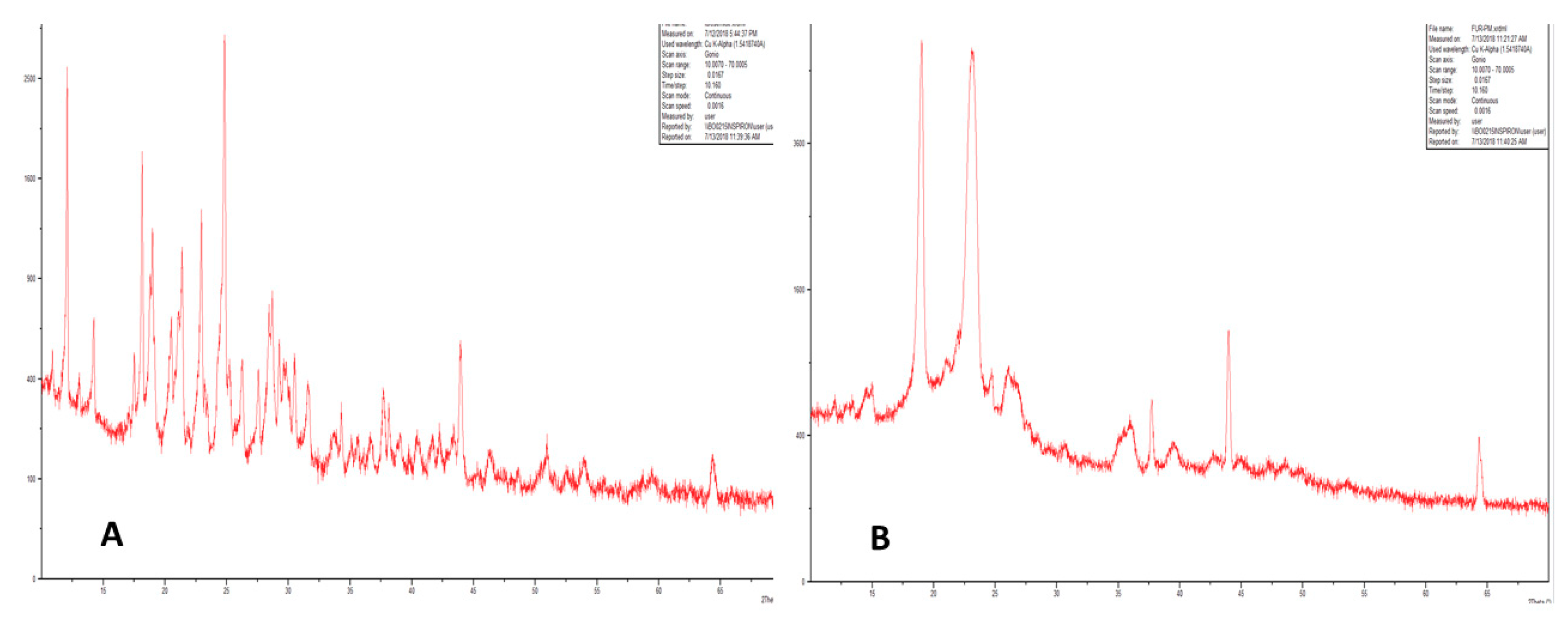 Processes 07 00520 g003