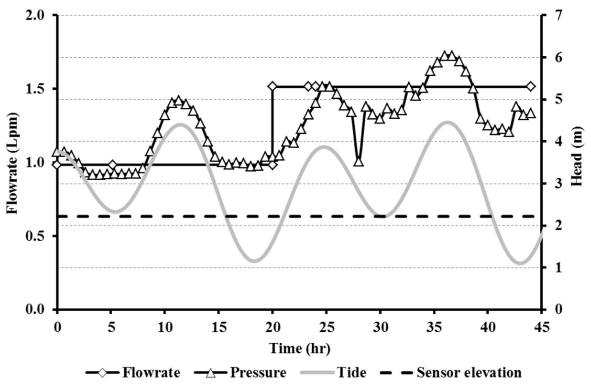 Processes 07 00525 g002 550