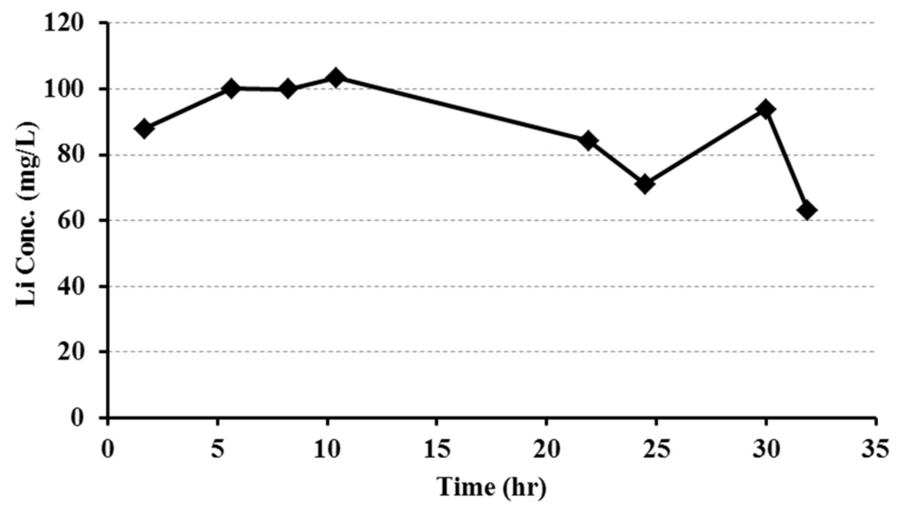 Processes 07 00525 g003 550