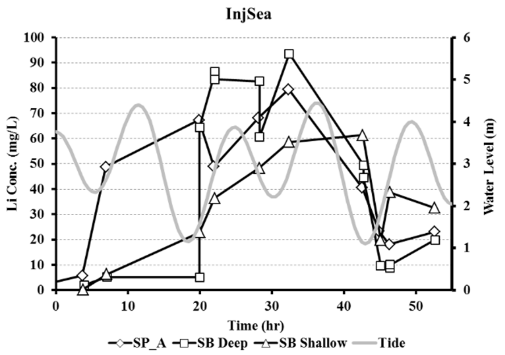 Processes 07 00525 g004 550