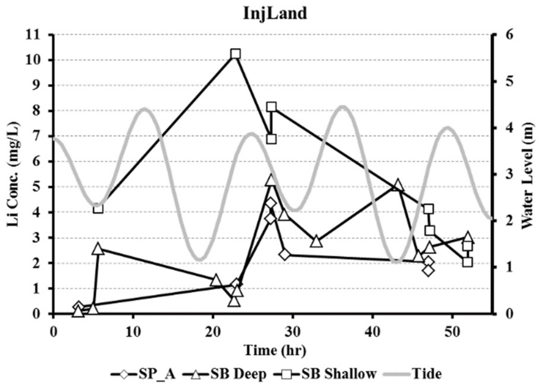 Processes 07 00525 g005 550