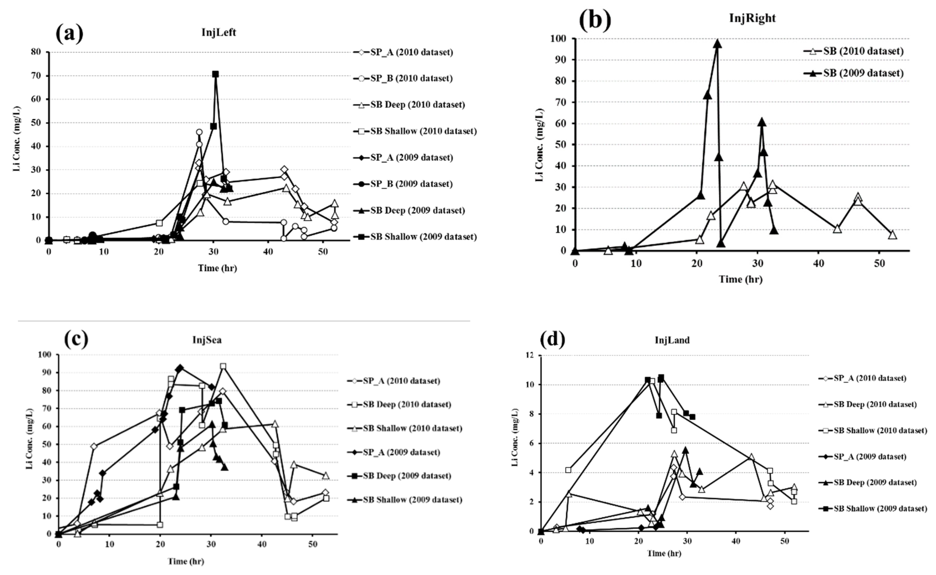 Processes 07 00525 g009 550