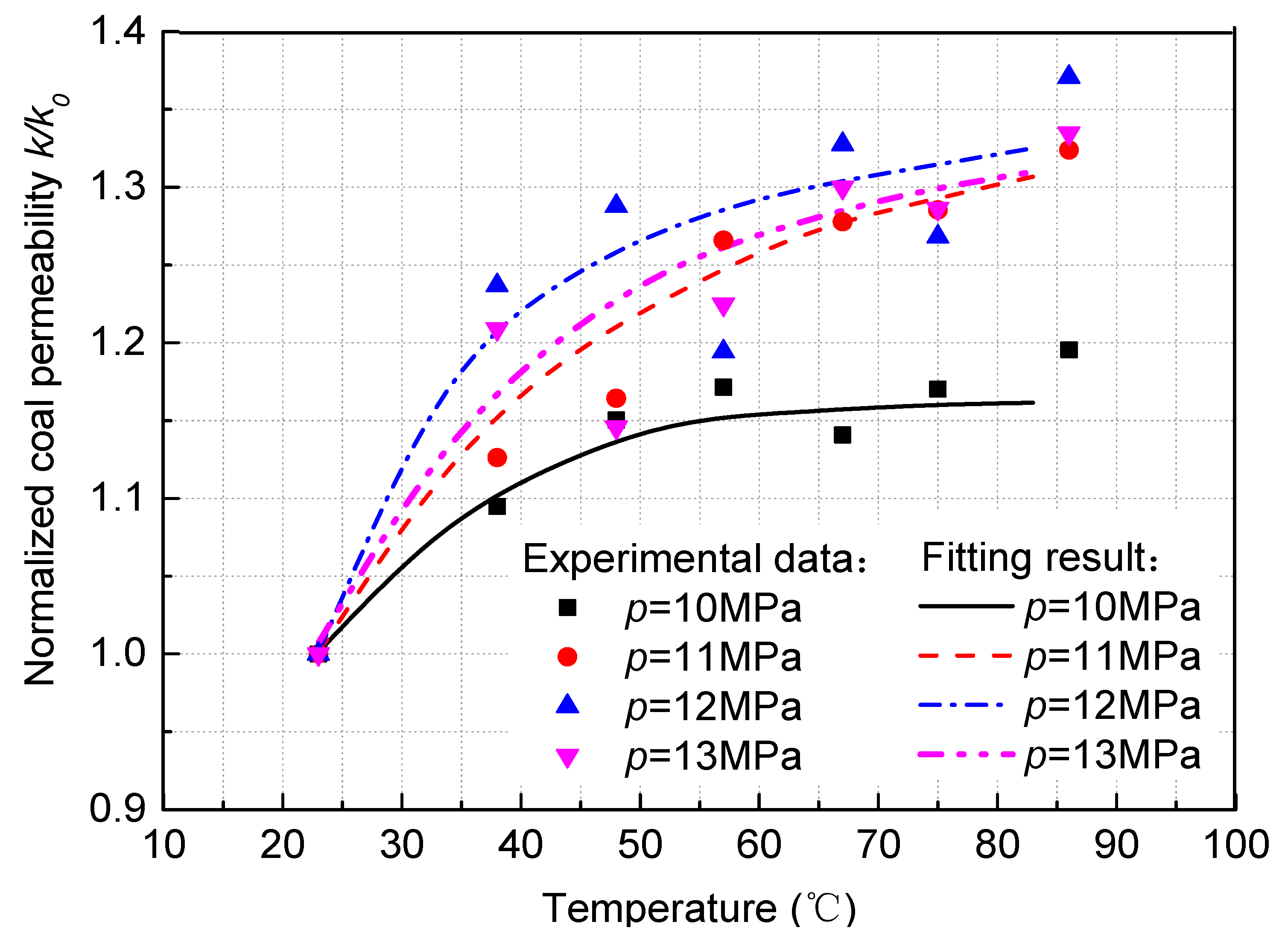 Processes 07 00526 g003 Processes 07 00526 g003