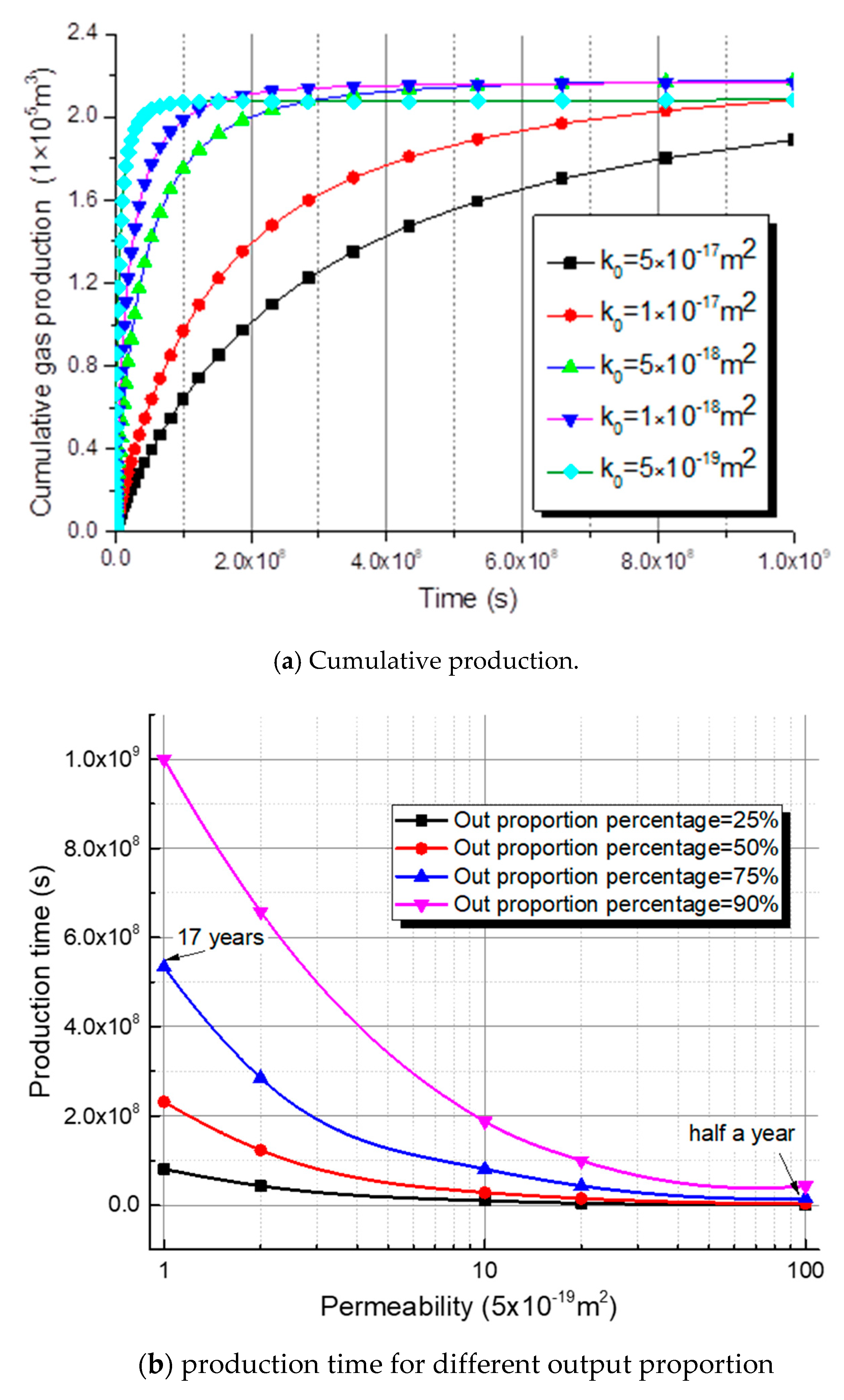 Processes 07 00526 g010 Processes 07 00526 g010