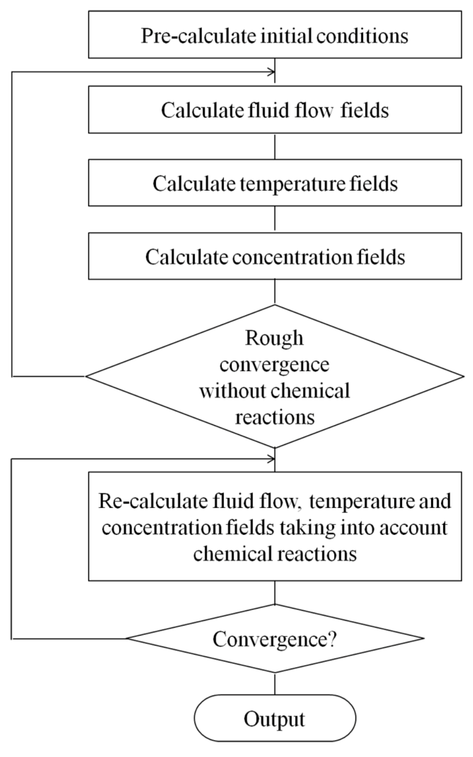 Coke Oven Process Flow Chart