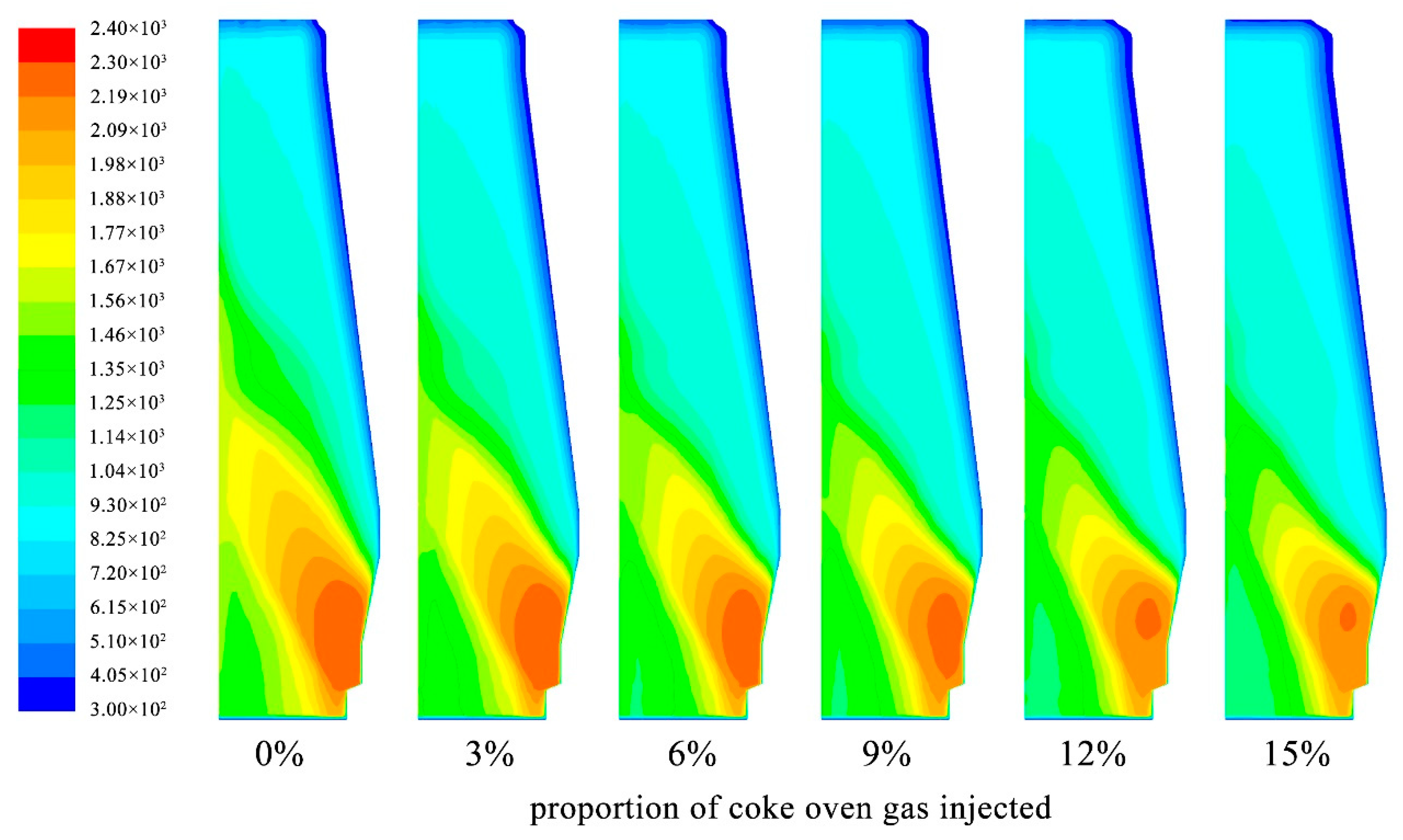 Processes 07 00528 g006
