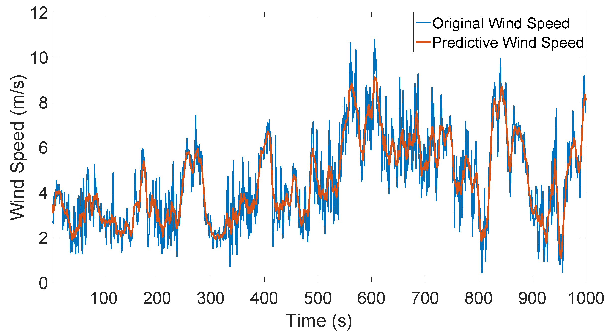Processes 07 00530 g003