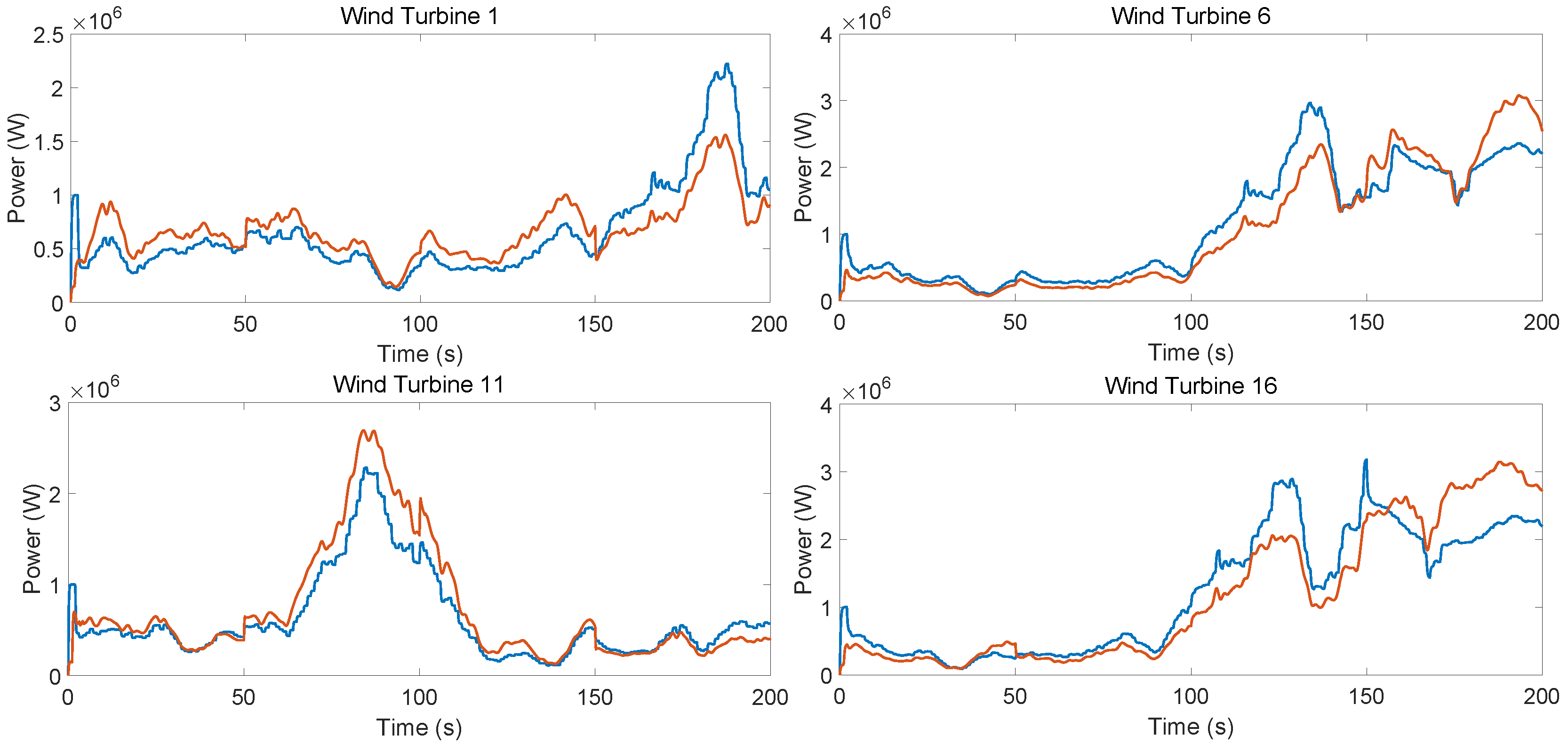 Processes 07 00530 g009
