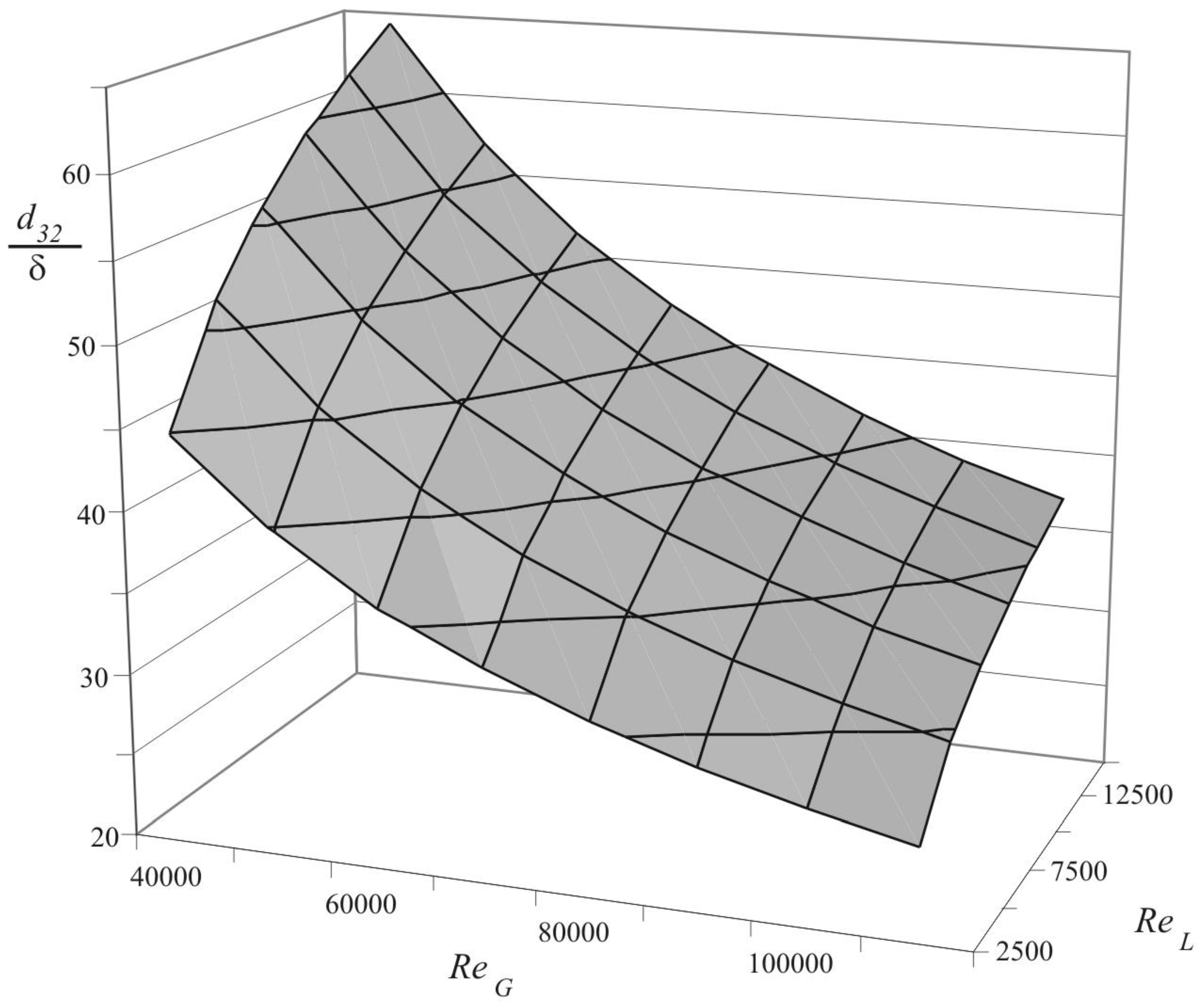 Processes 07 00532 g008