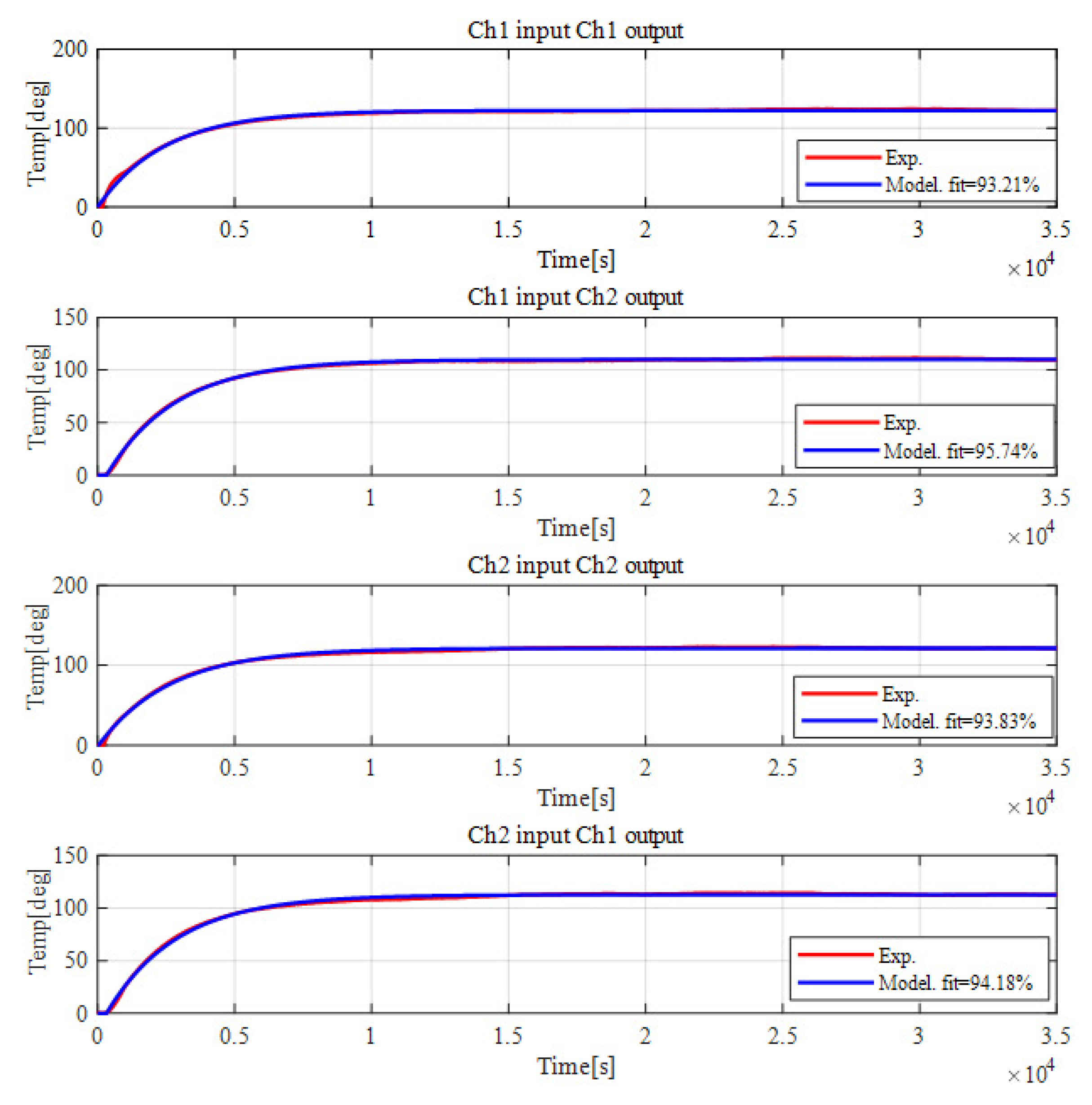 Processes 07 00533 g010