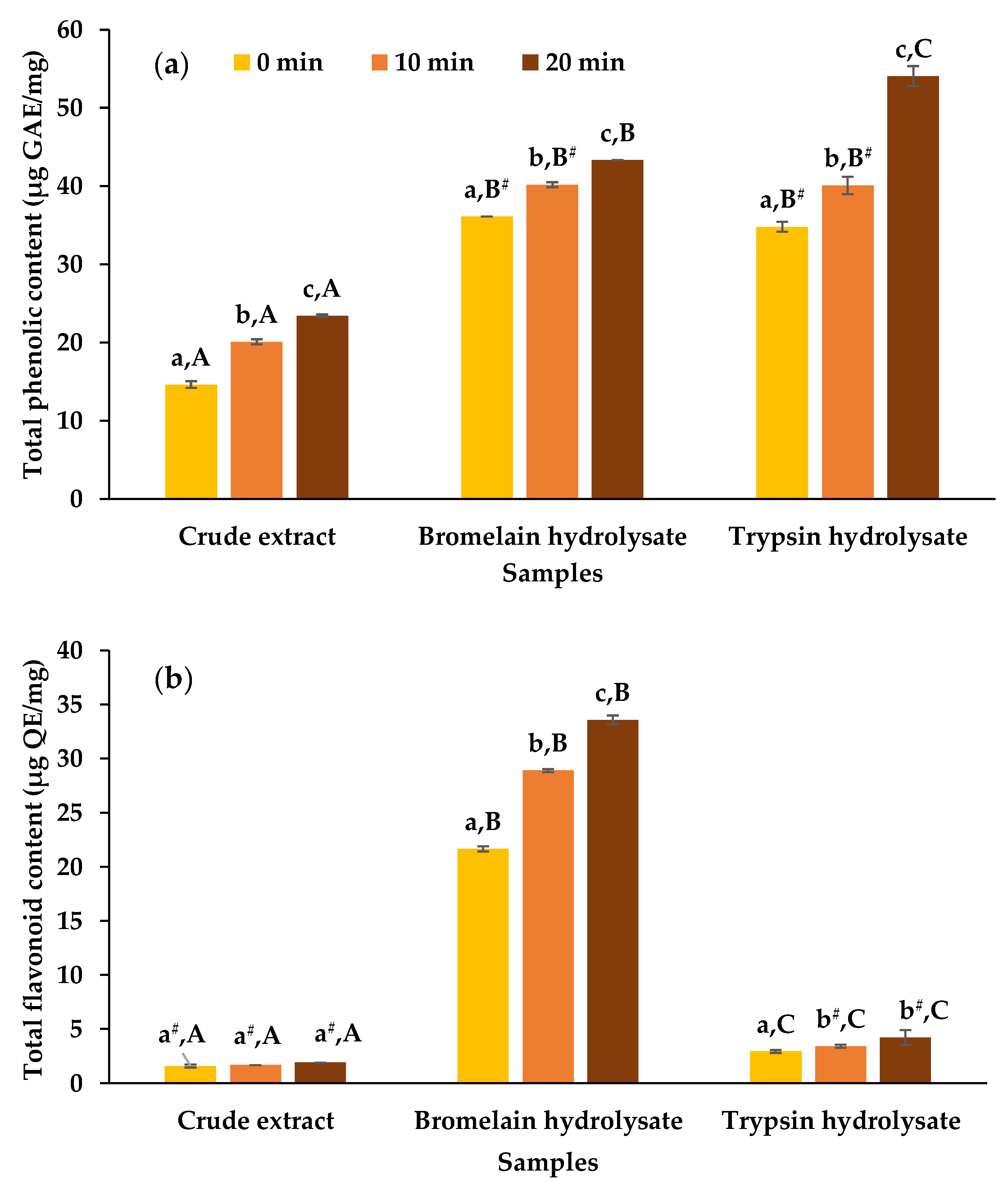 Processes 07 00534 g002 Processes 07 00534 g002