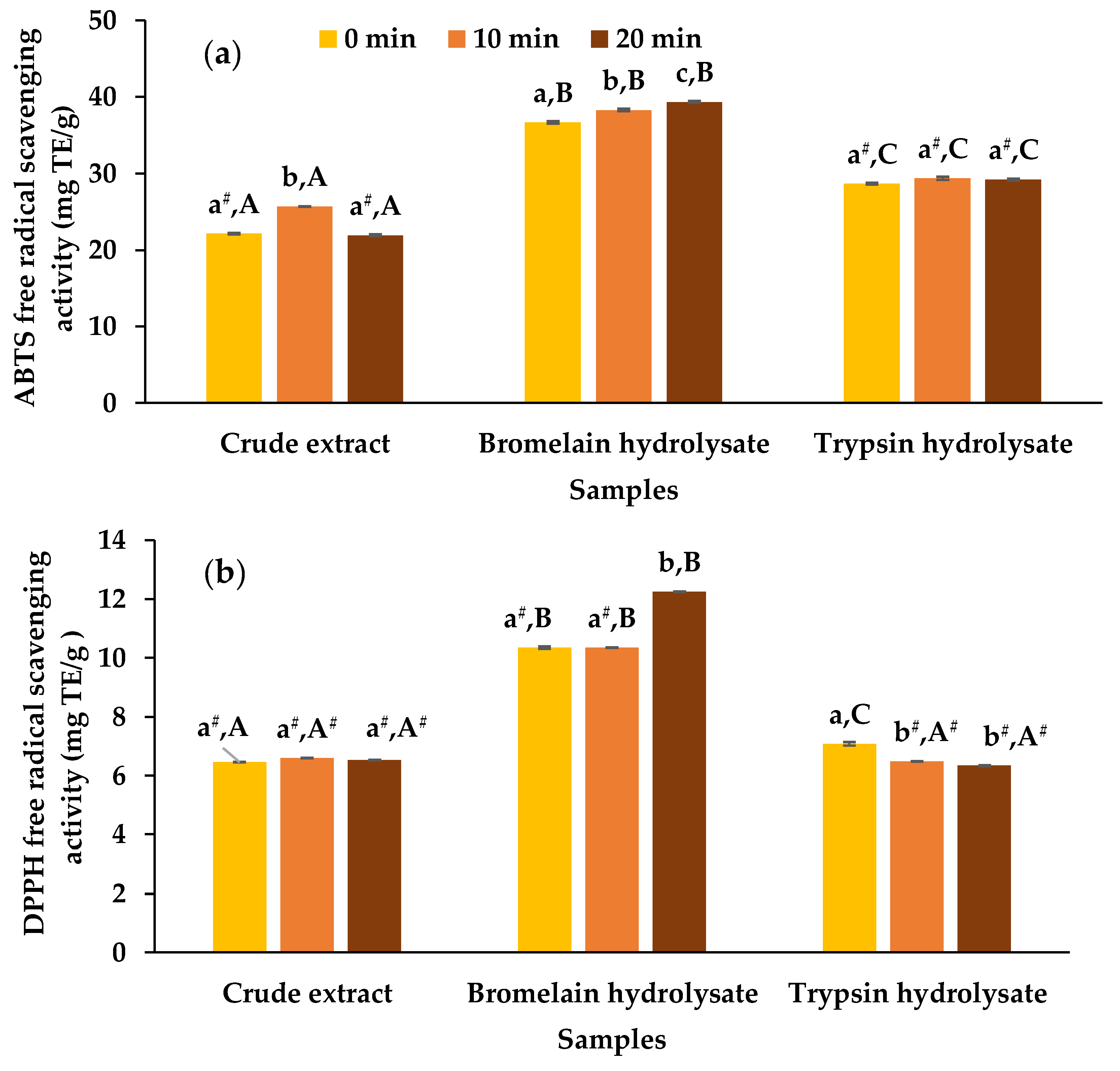 Processes 07 00534 g003a Processes 07 00534 g003a
