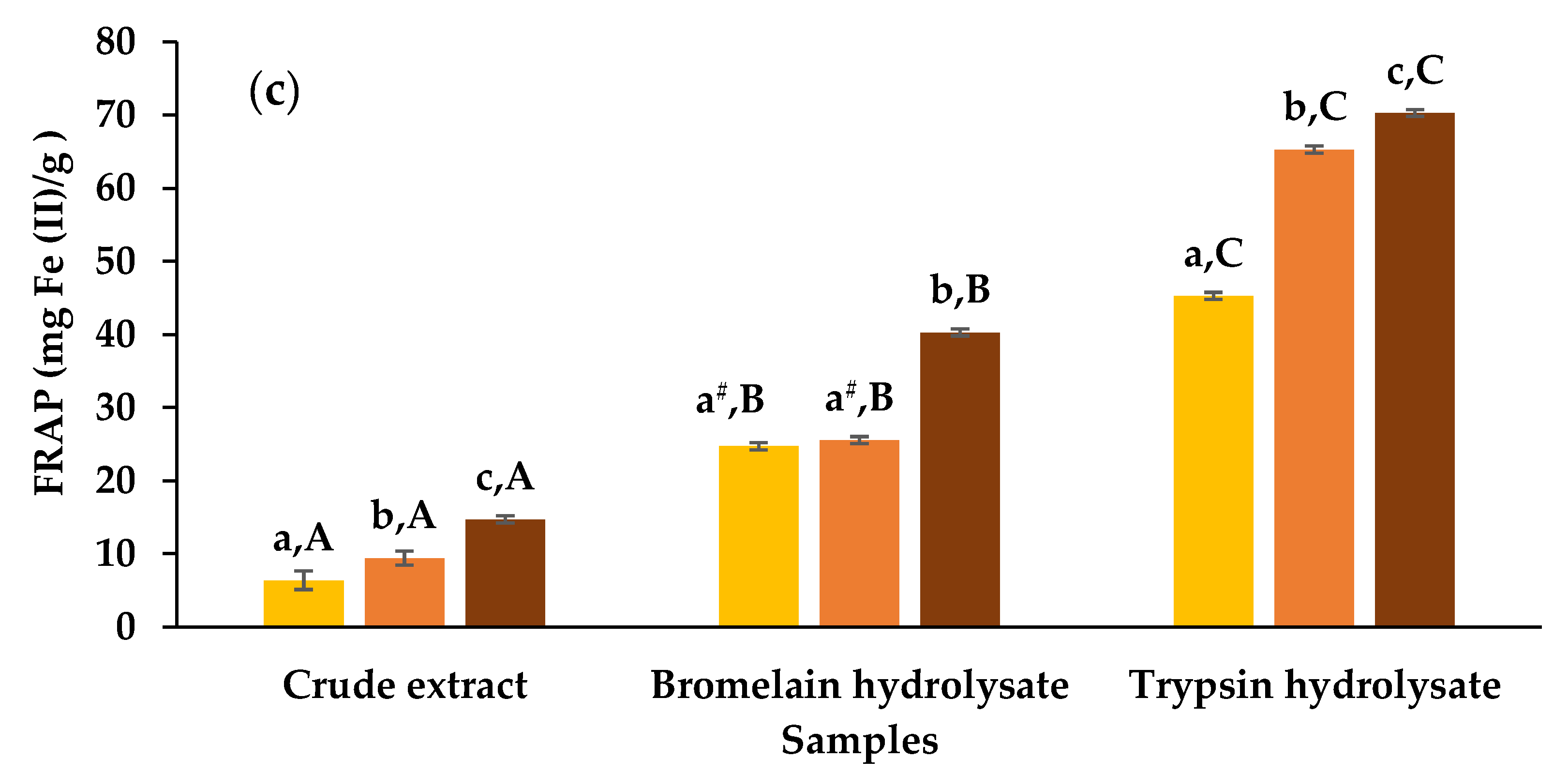Processes 07 00534 g003b Processes 07 00534 g003b