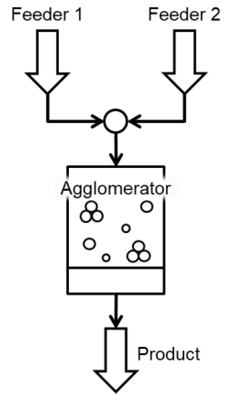 Processes 07 00535 g004 Processes 07 00535 g004