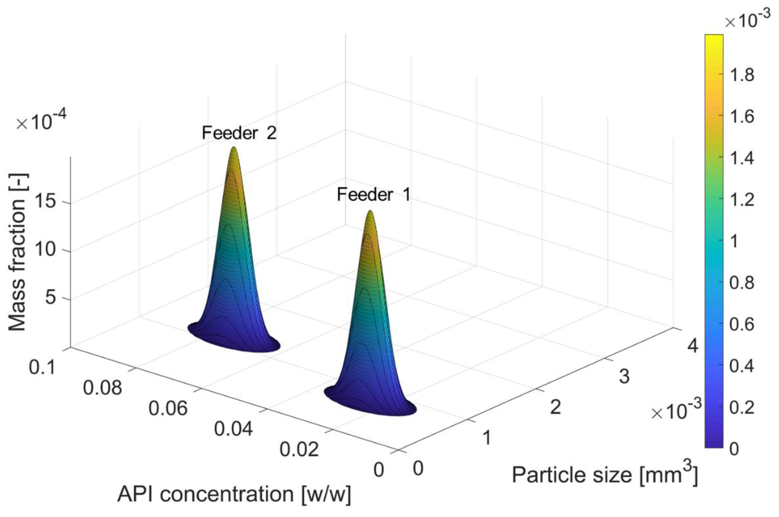 Processes 07 00535 g005 Processes 07 00535 g005