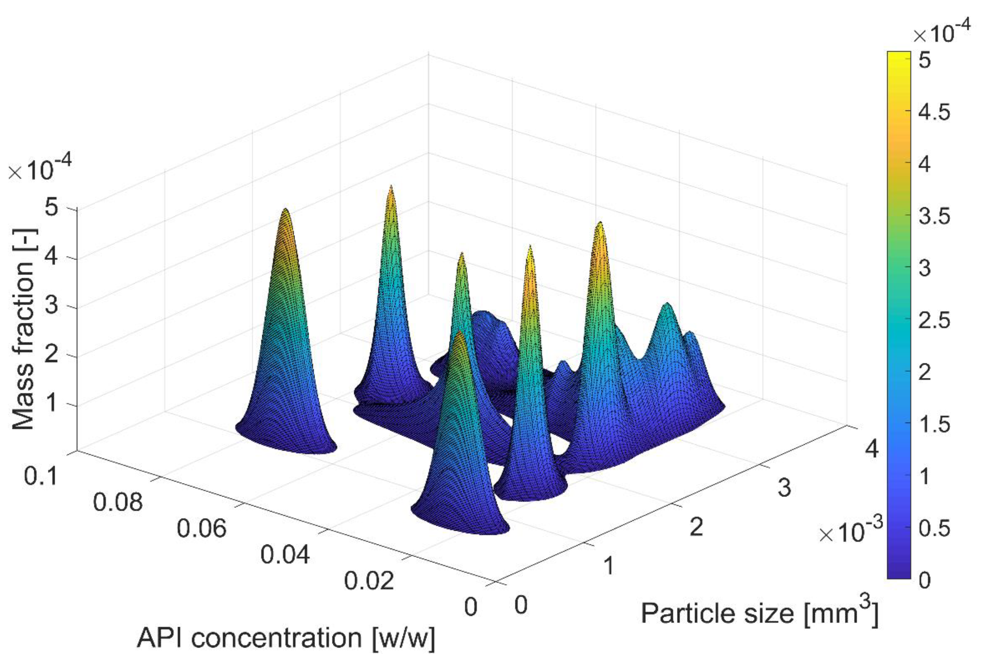 Processes 07 00535 g006 Processes 07 00535 g006