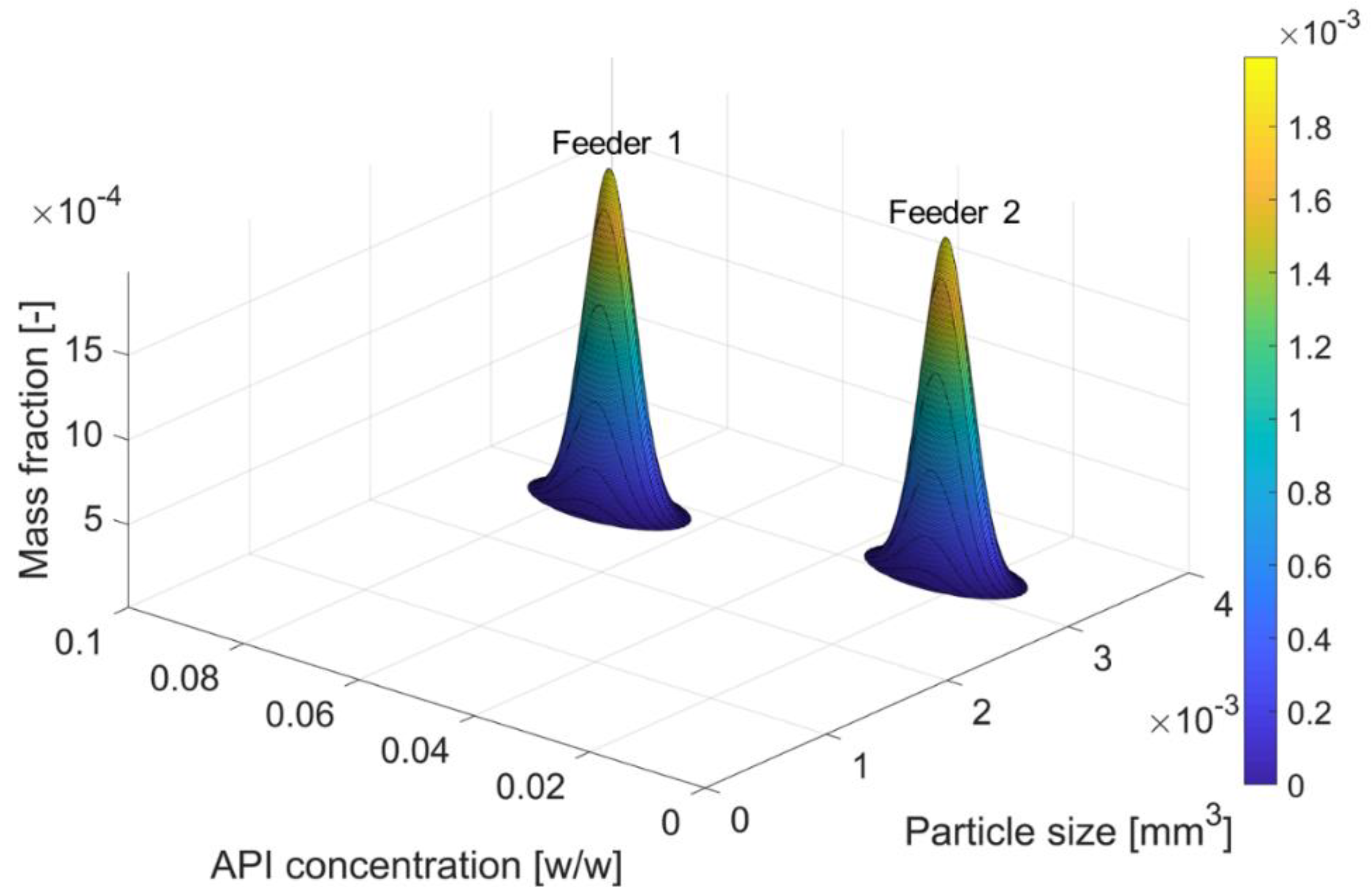 Processes 07 00535 g009 Processes 07 00535 g009