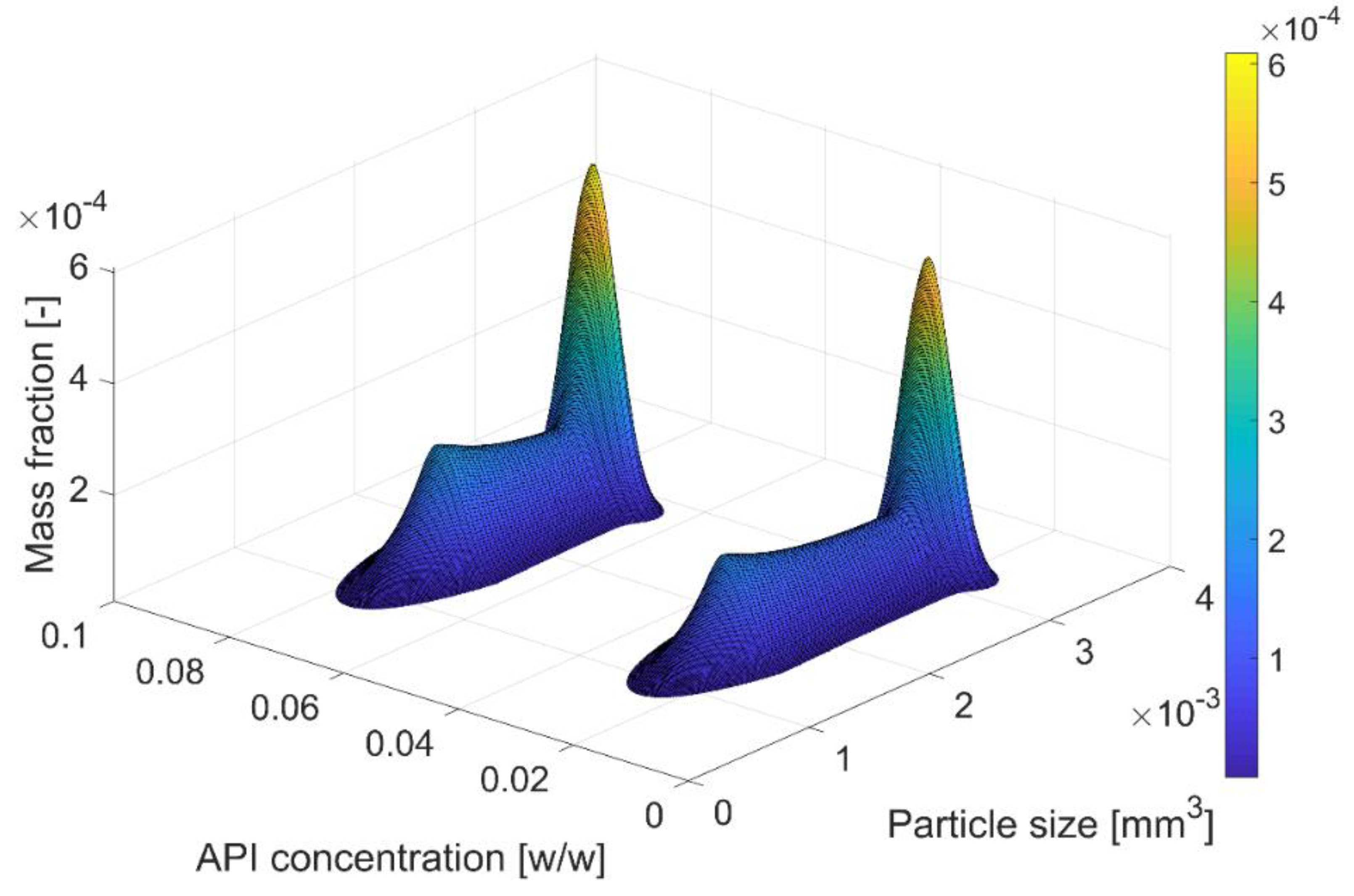 Processes 07 00535 g010 Processes 07 00535 g010