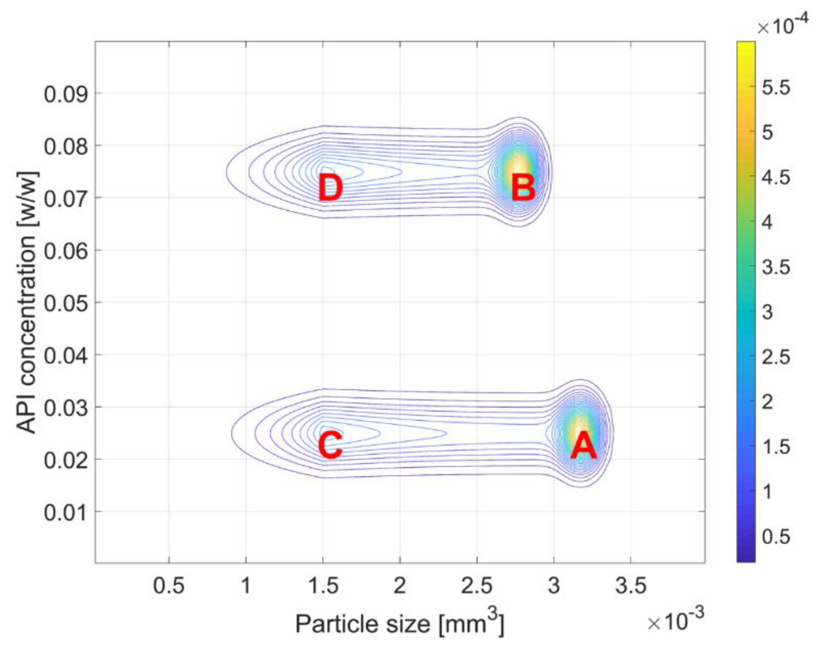 Processes 07 00535 g011 Processes 07 00535 g011