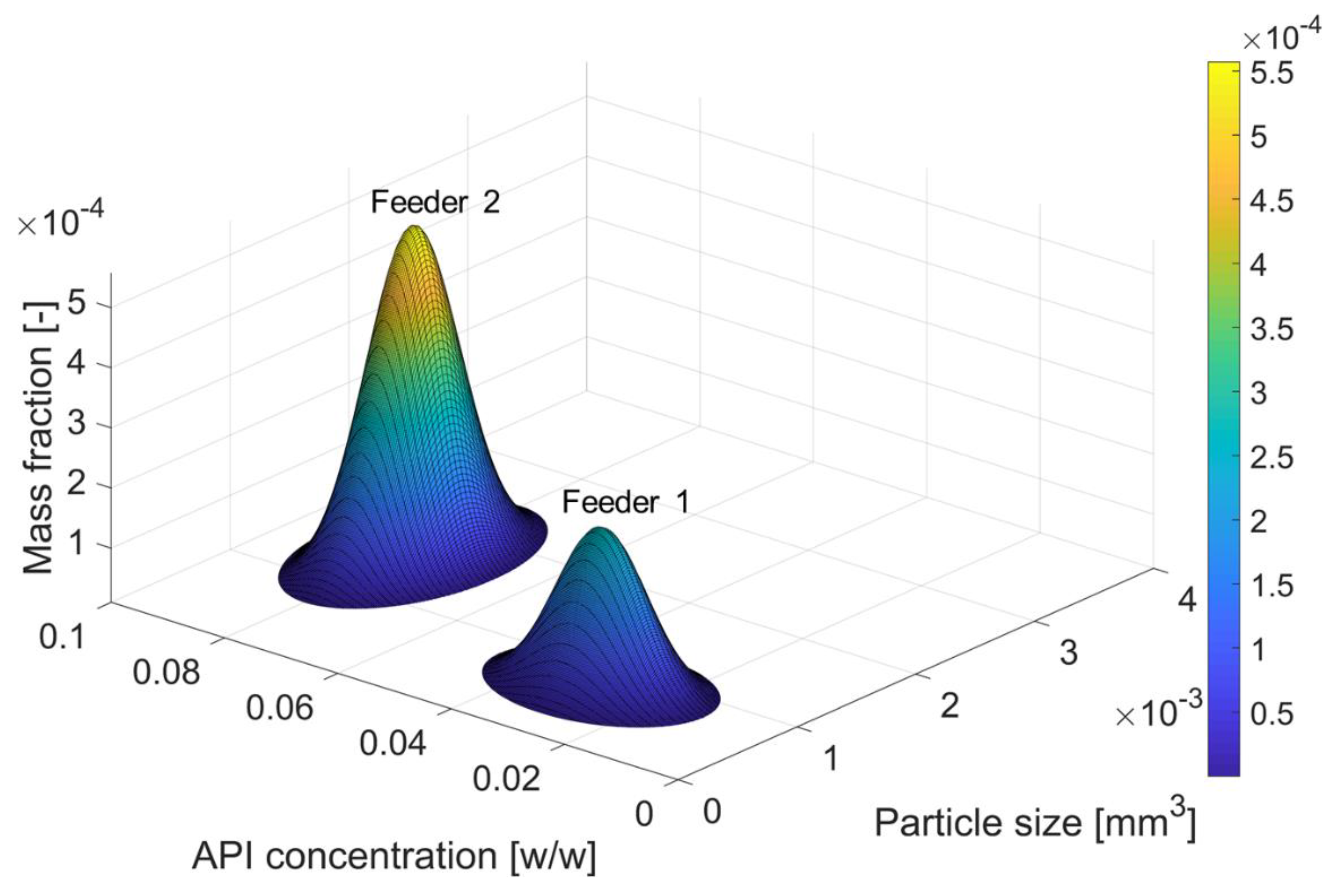 Processes 07 00535 g013 Processes 07 00535 g013