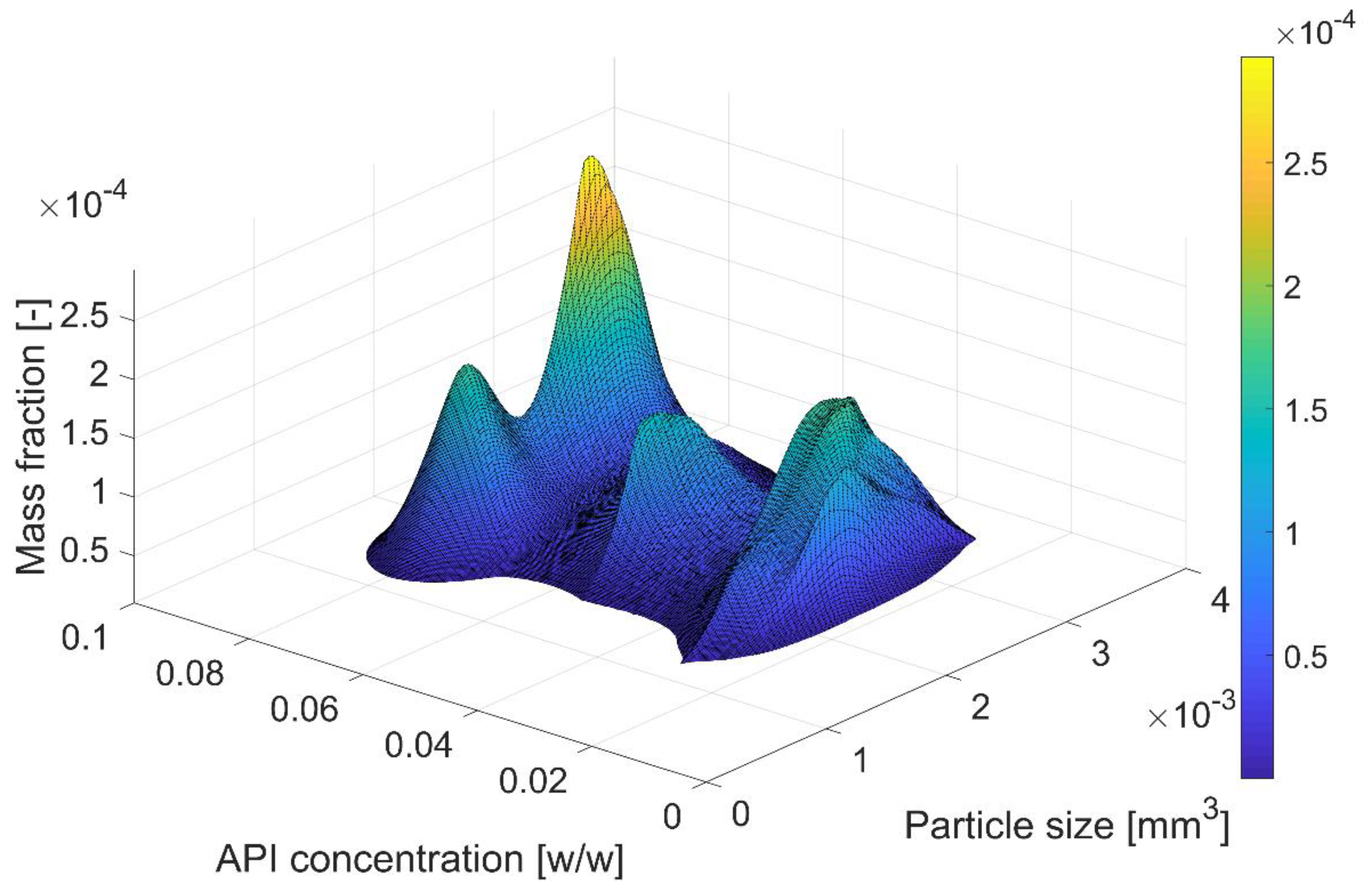 Processes 07 00535 g014 Processes 07 00535 g014