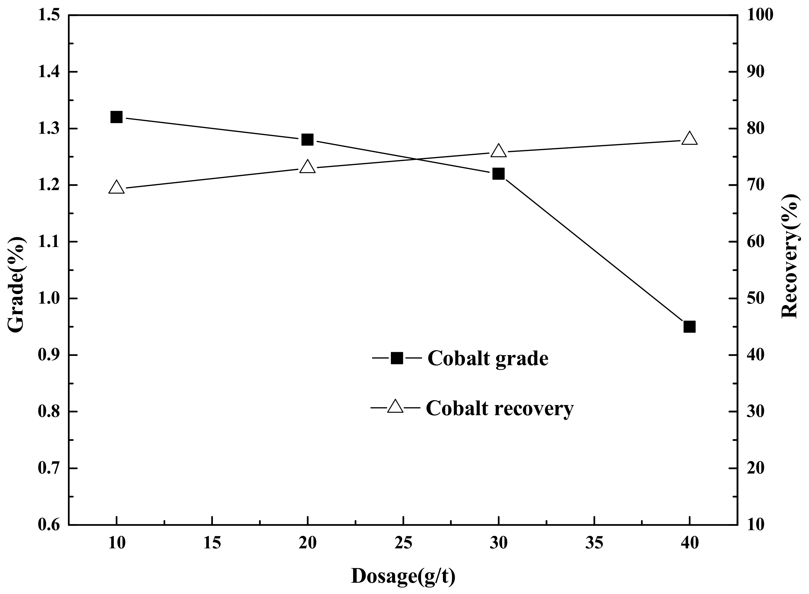 Processes 07 00536 g003