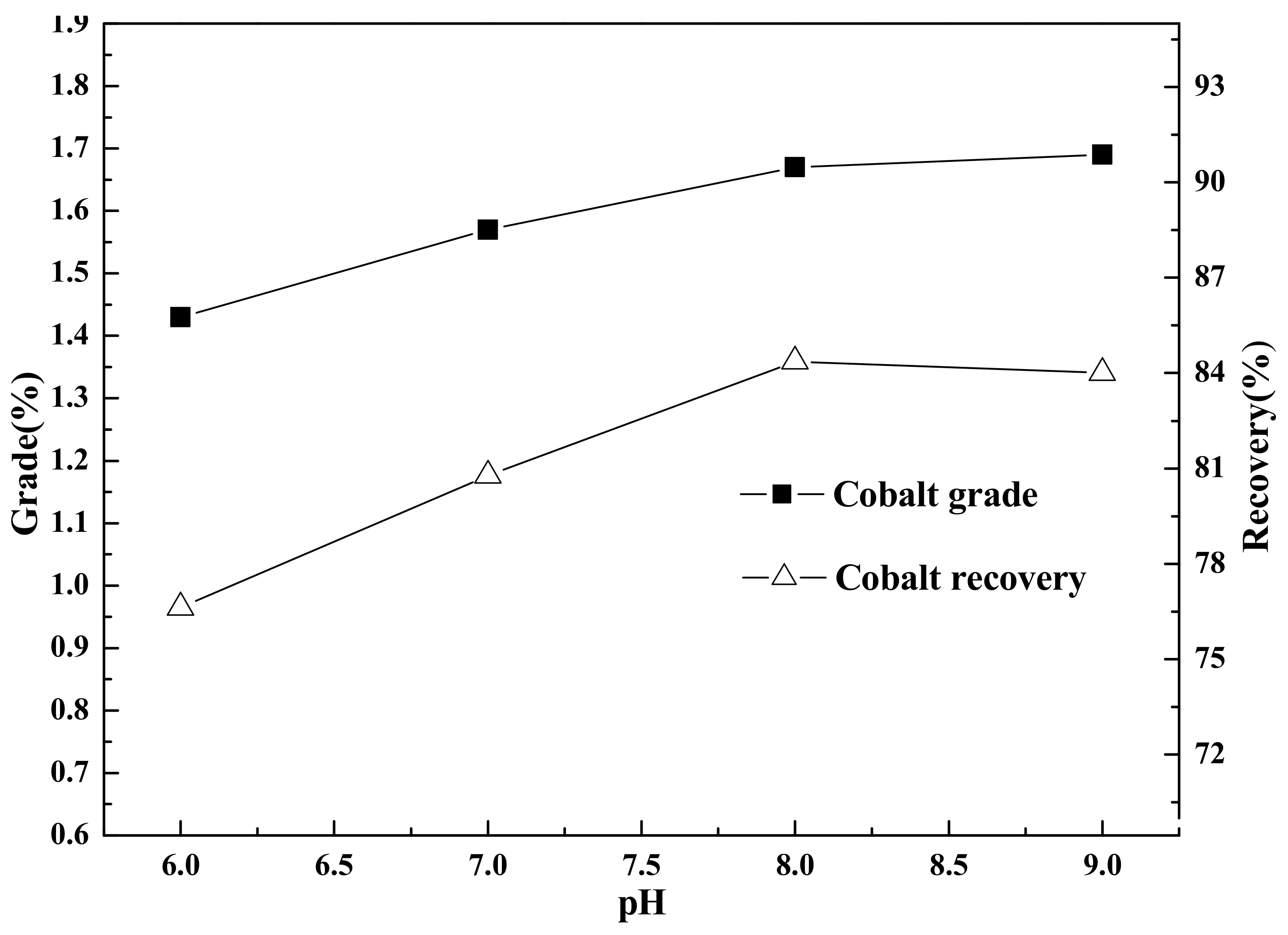 Processes 07 00536 g006