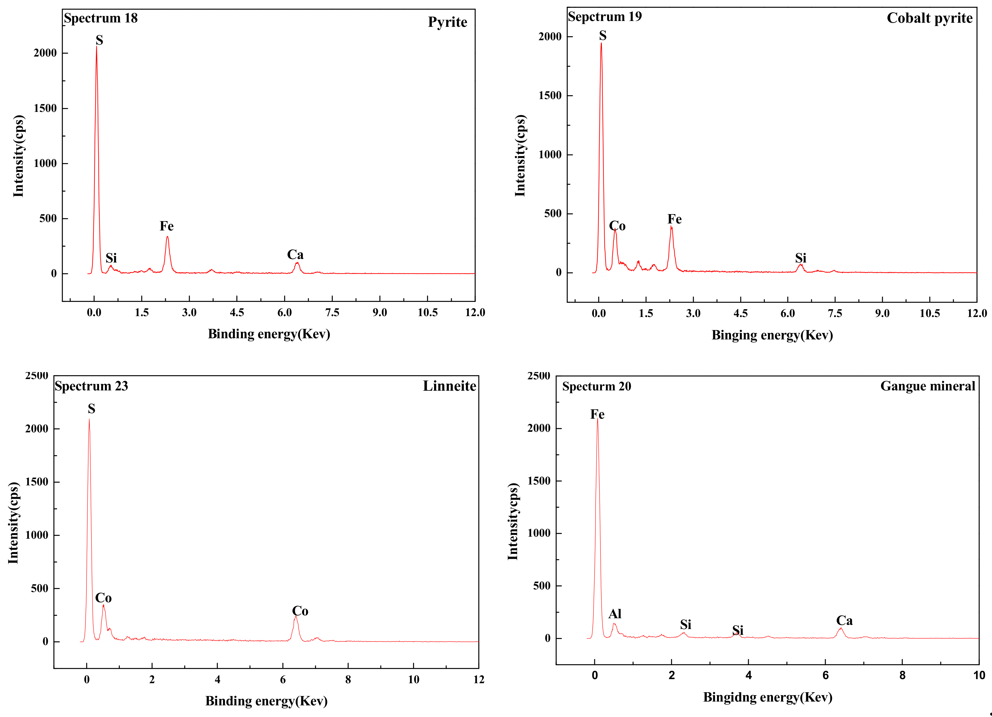 Processes 07 00536 g015