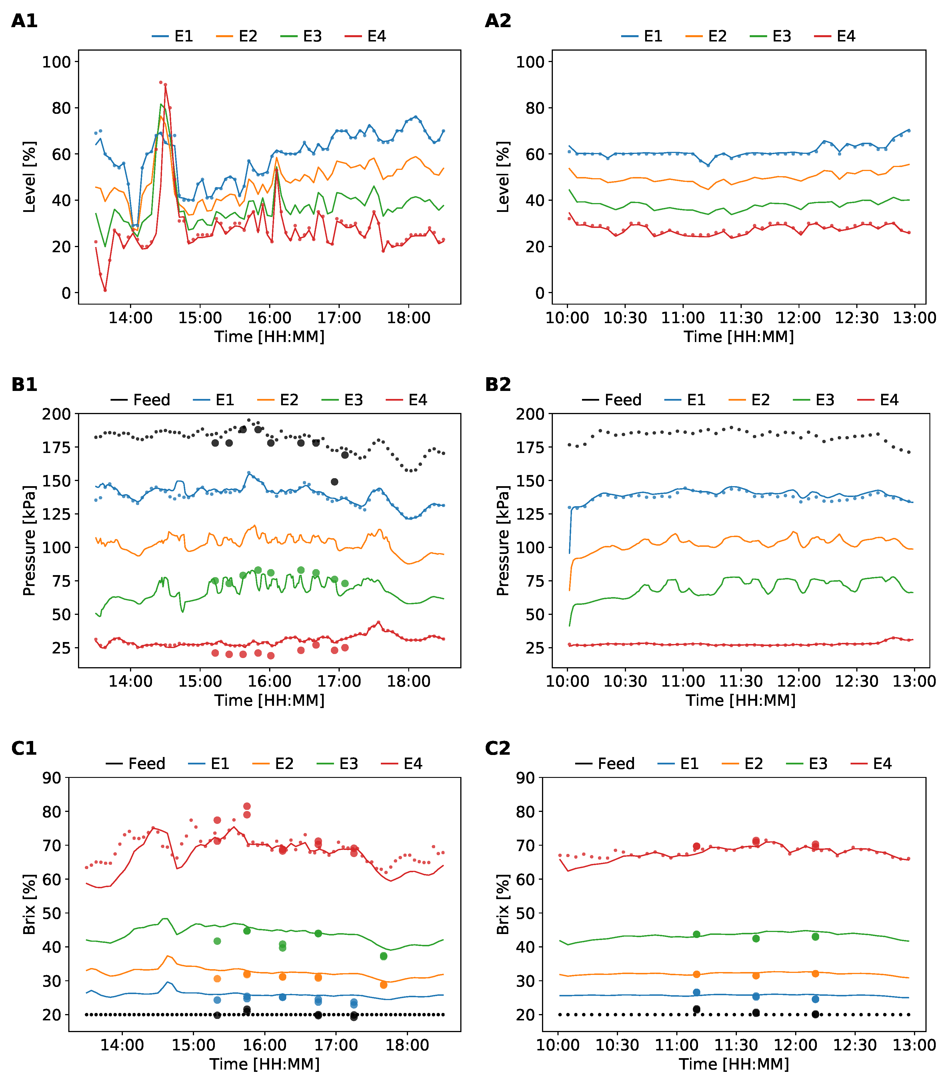 Processes 07 00537 g004