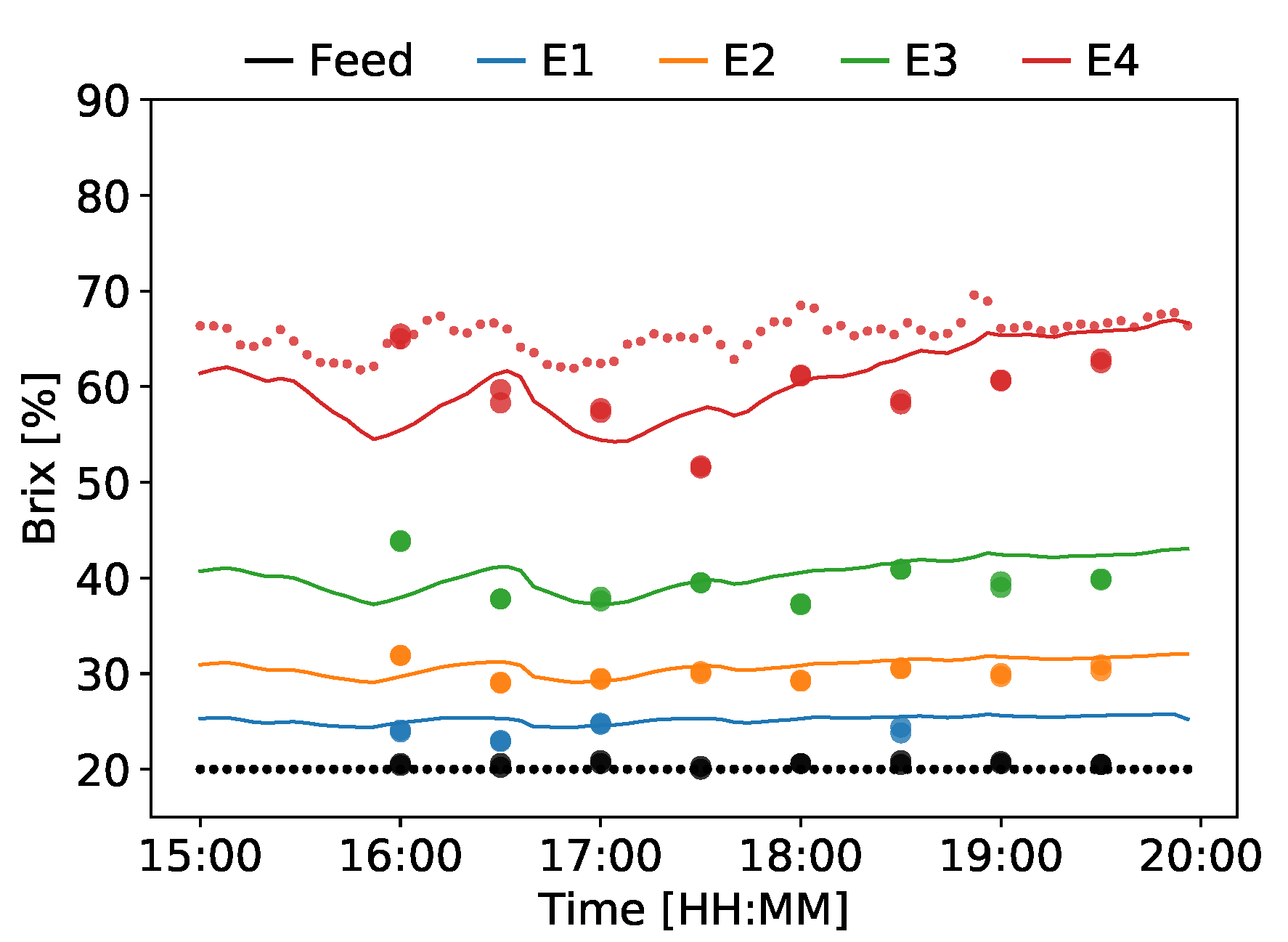 Processes 07 00537 g006