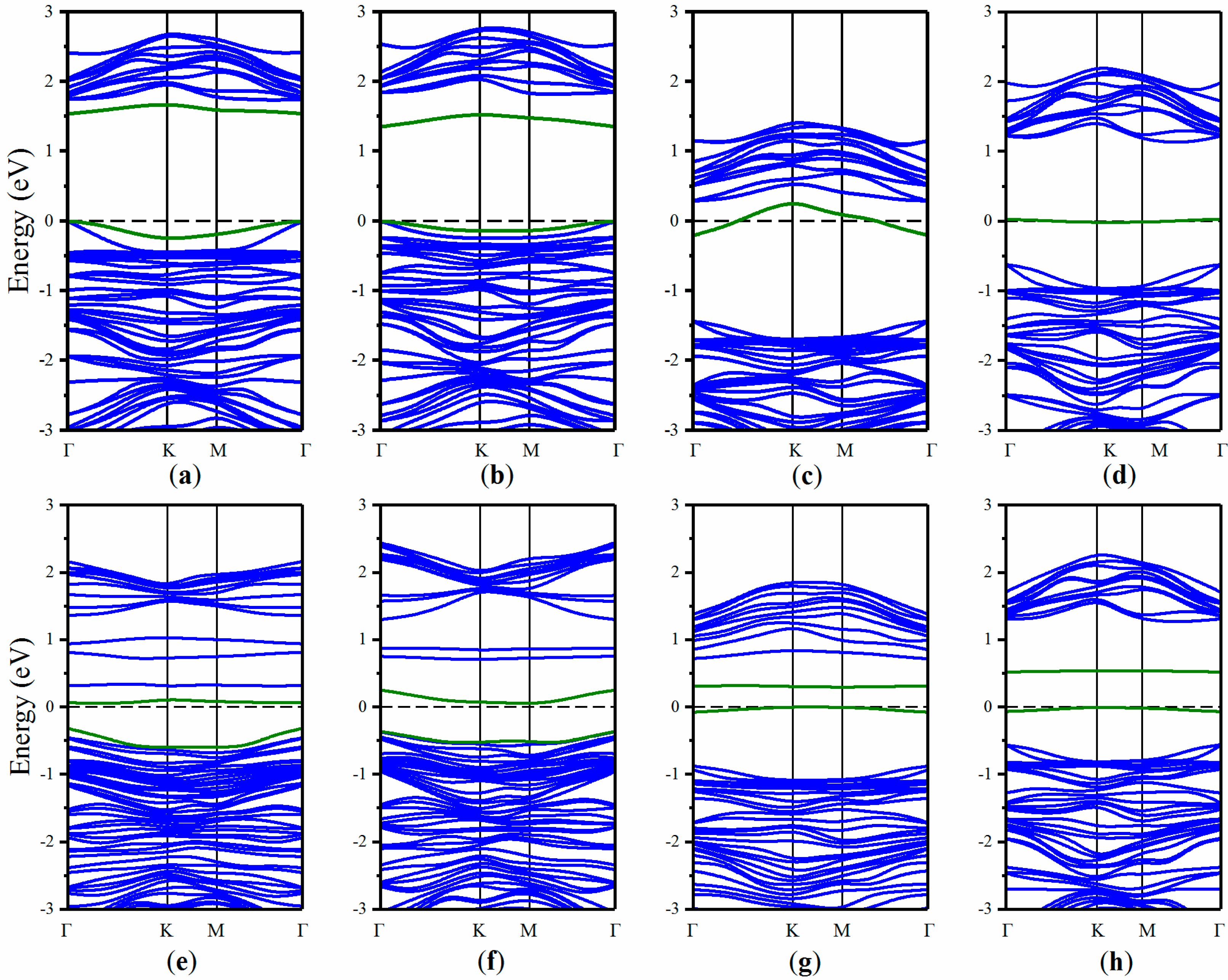 Processes Free Full Text Adsorption Of No Gas Molecules On Monolayer Arsenene Doped With Al B S And Si A First Principles Study Html