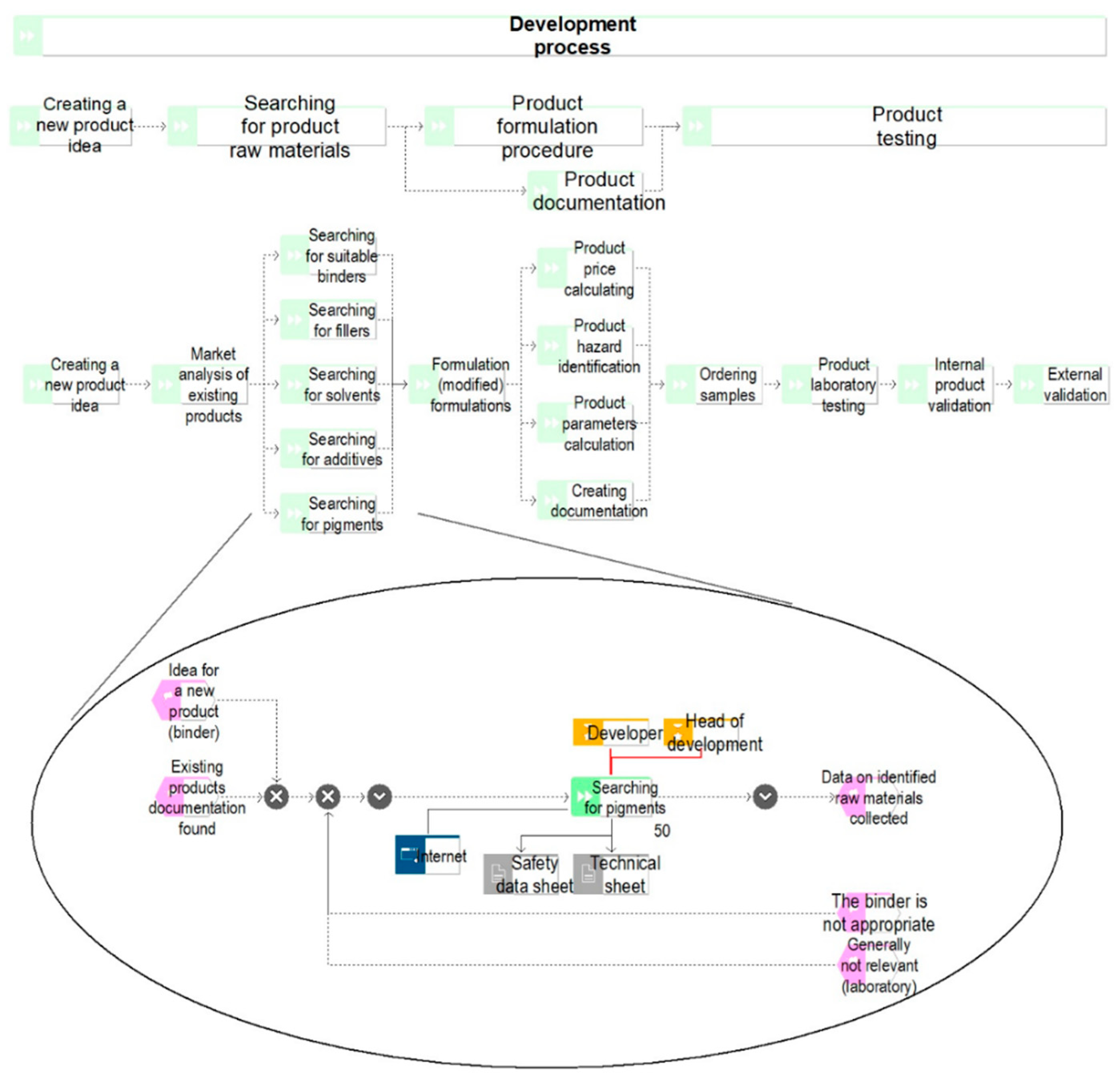 Processes 07 00539 g006