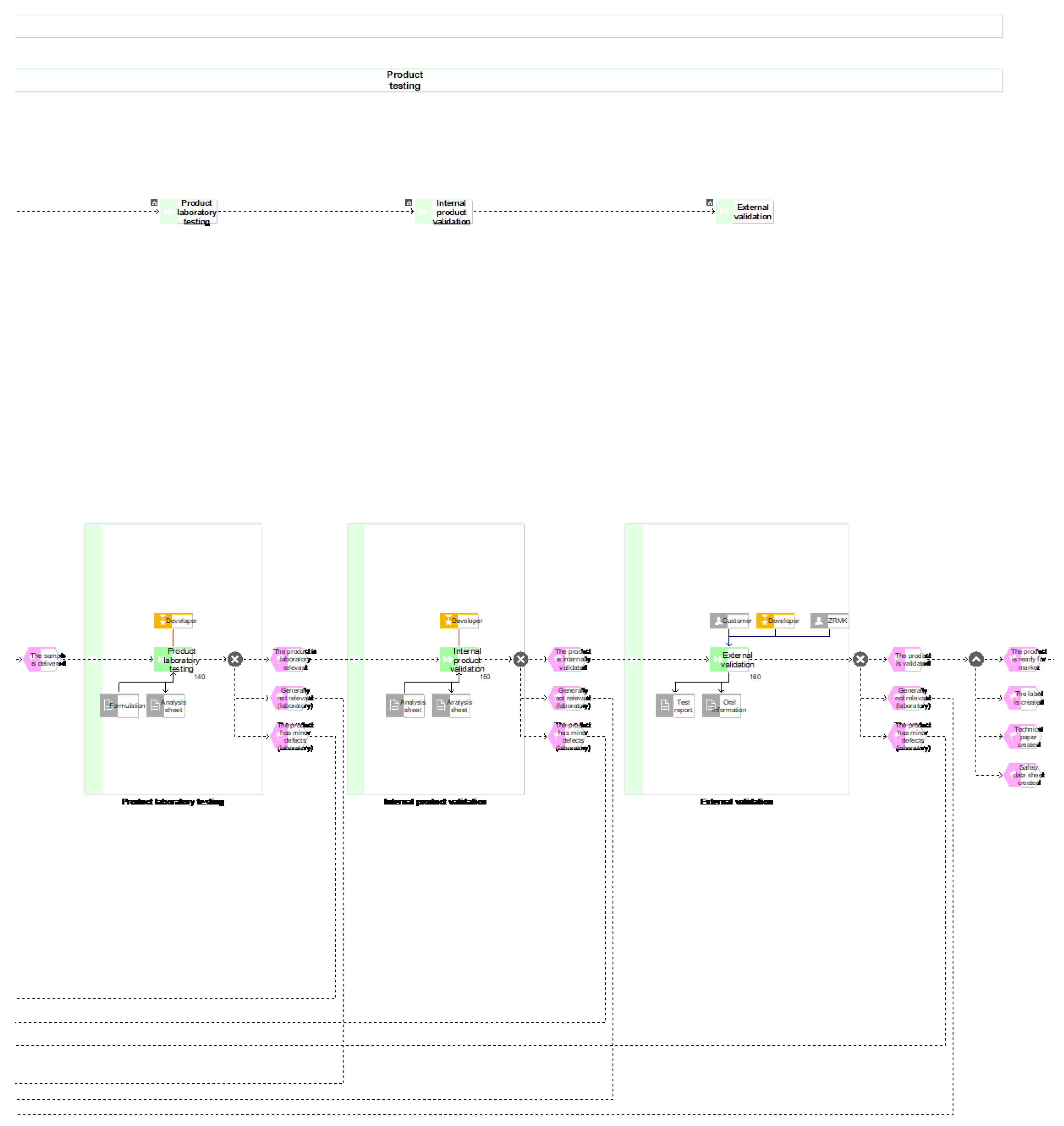 Processes 07 00539 g0a10