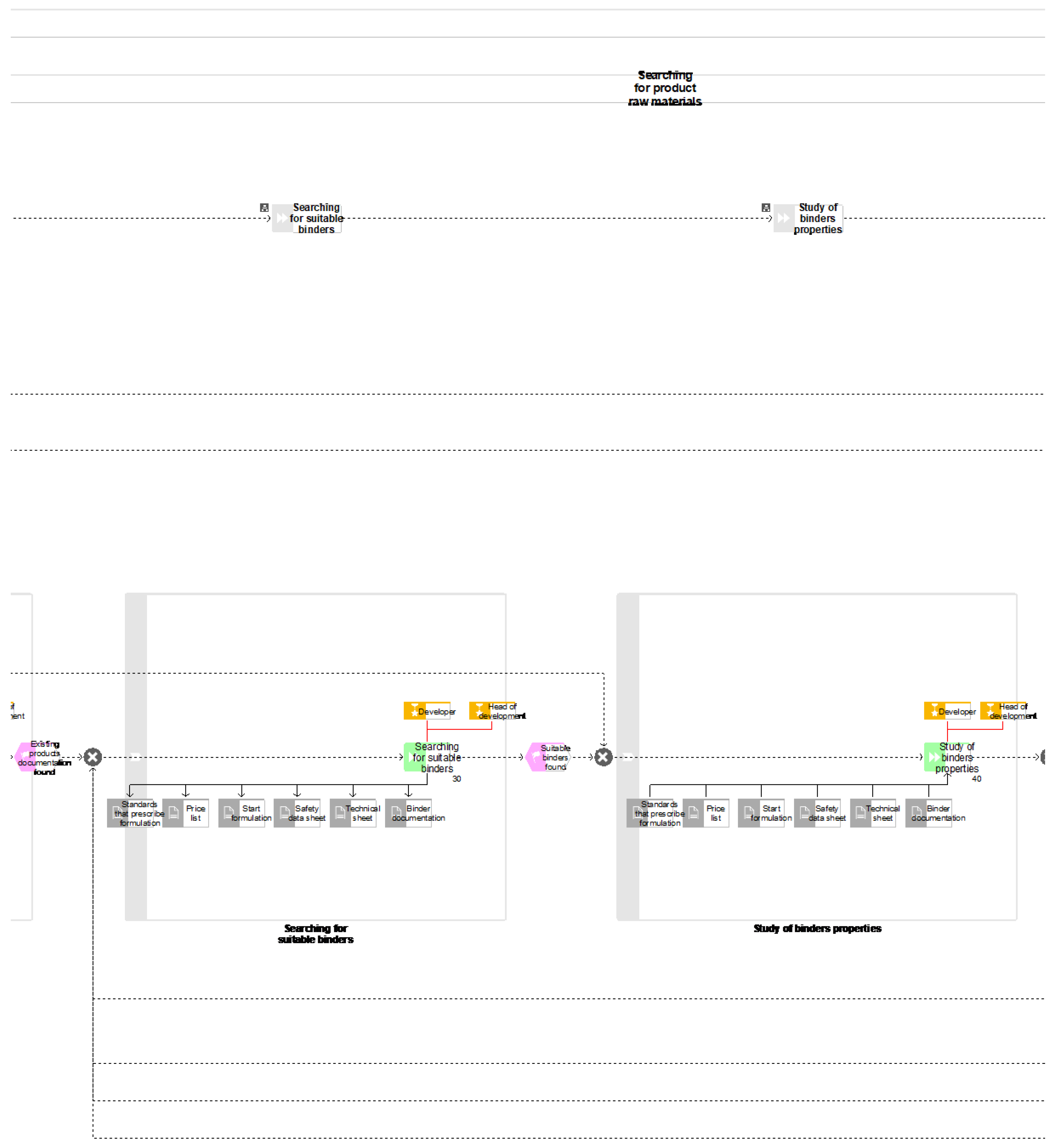 Processes 07 00539 g0a2