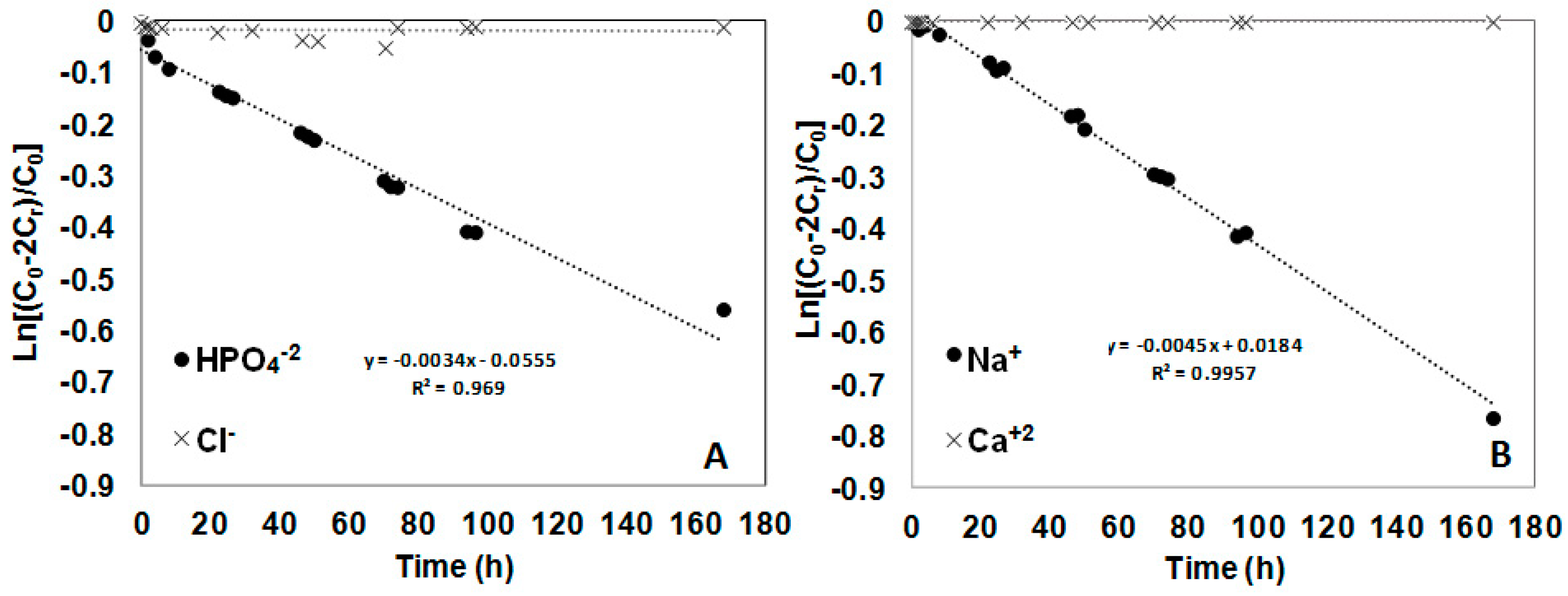 Processes 07 00544 g010