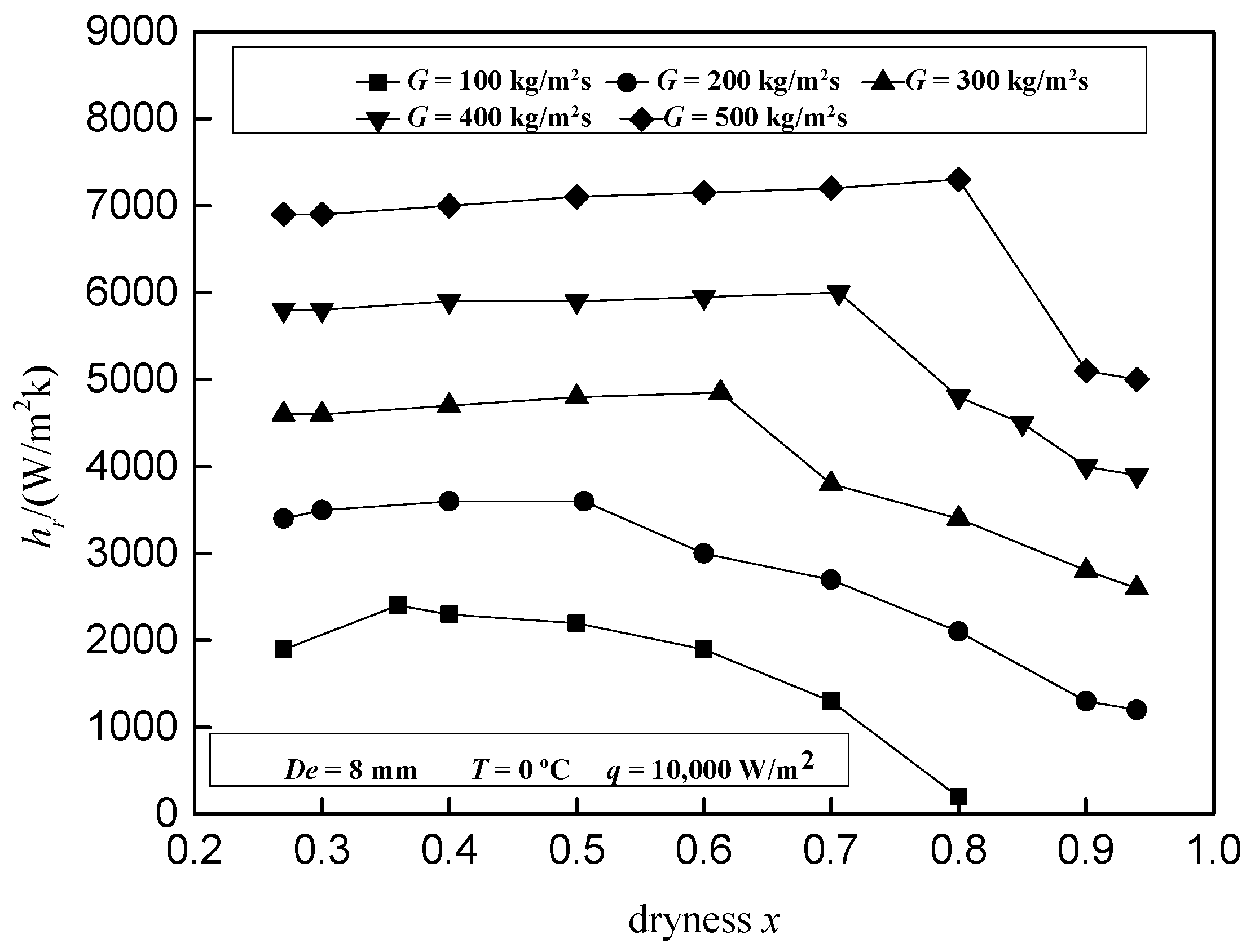 Processes 07 00547 g004