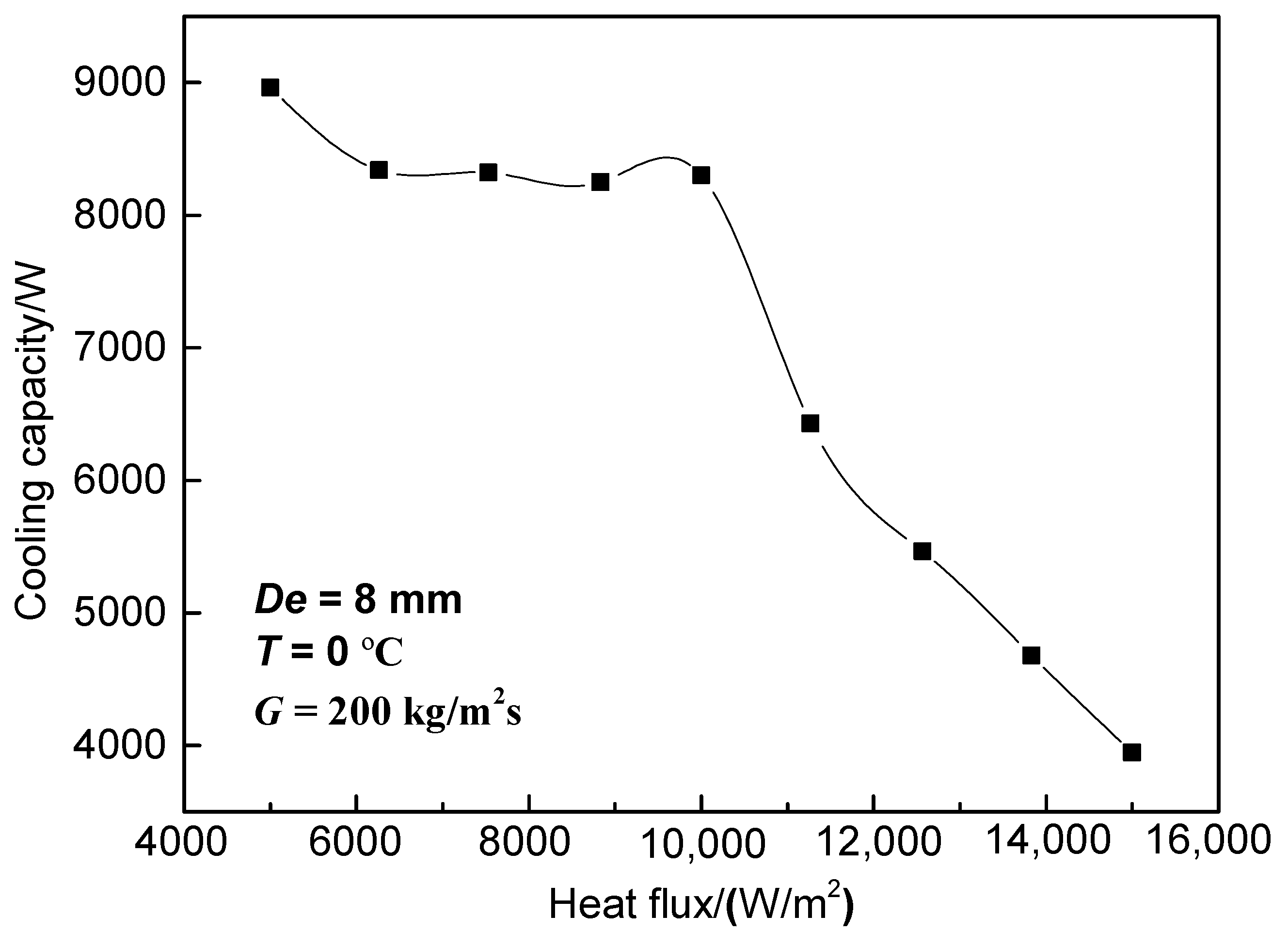 Processes 07 00547 g007