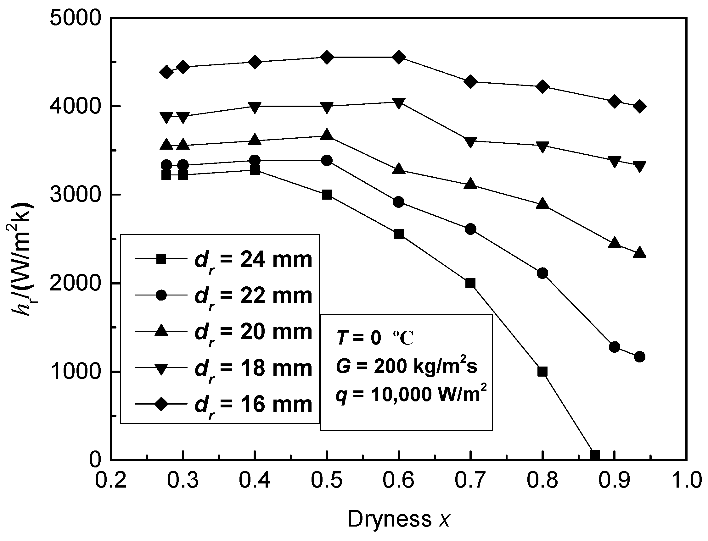 Processes 07 00547 g011