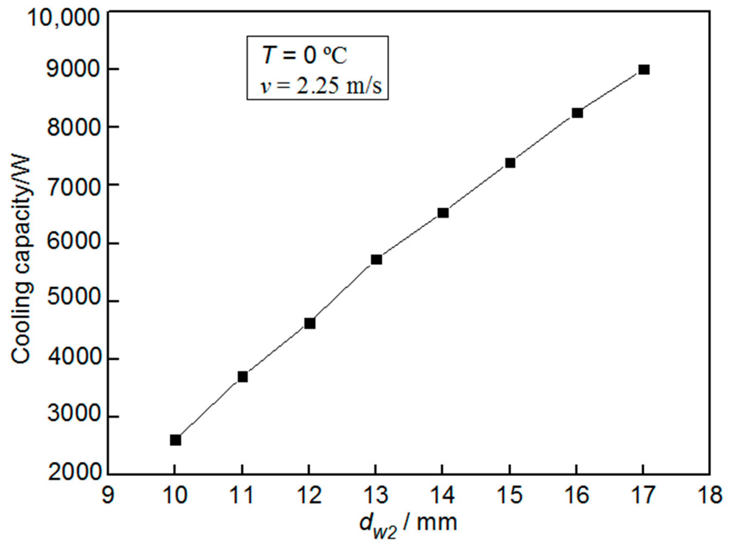 Processes 07 00547 g014