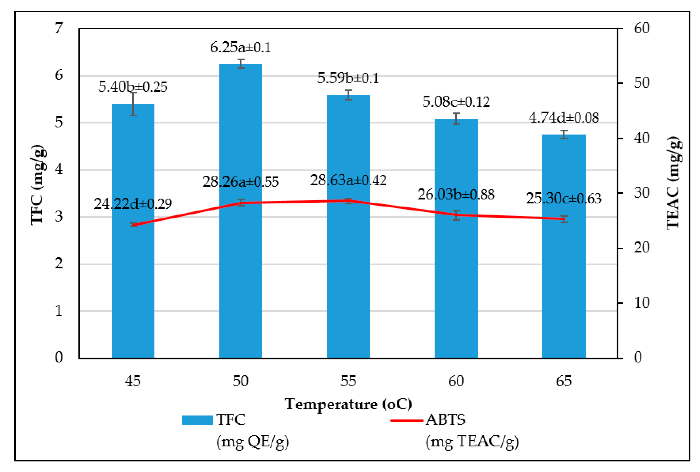 Processes 07 00549 g005