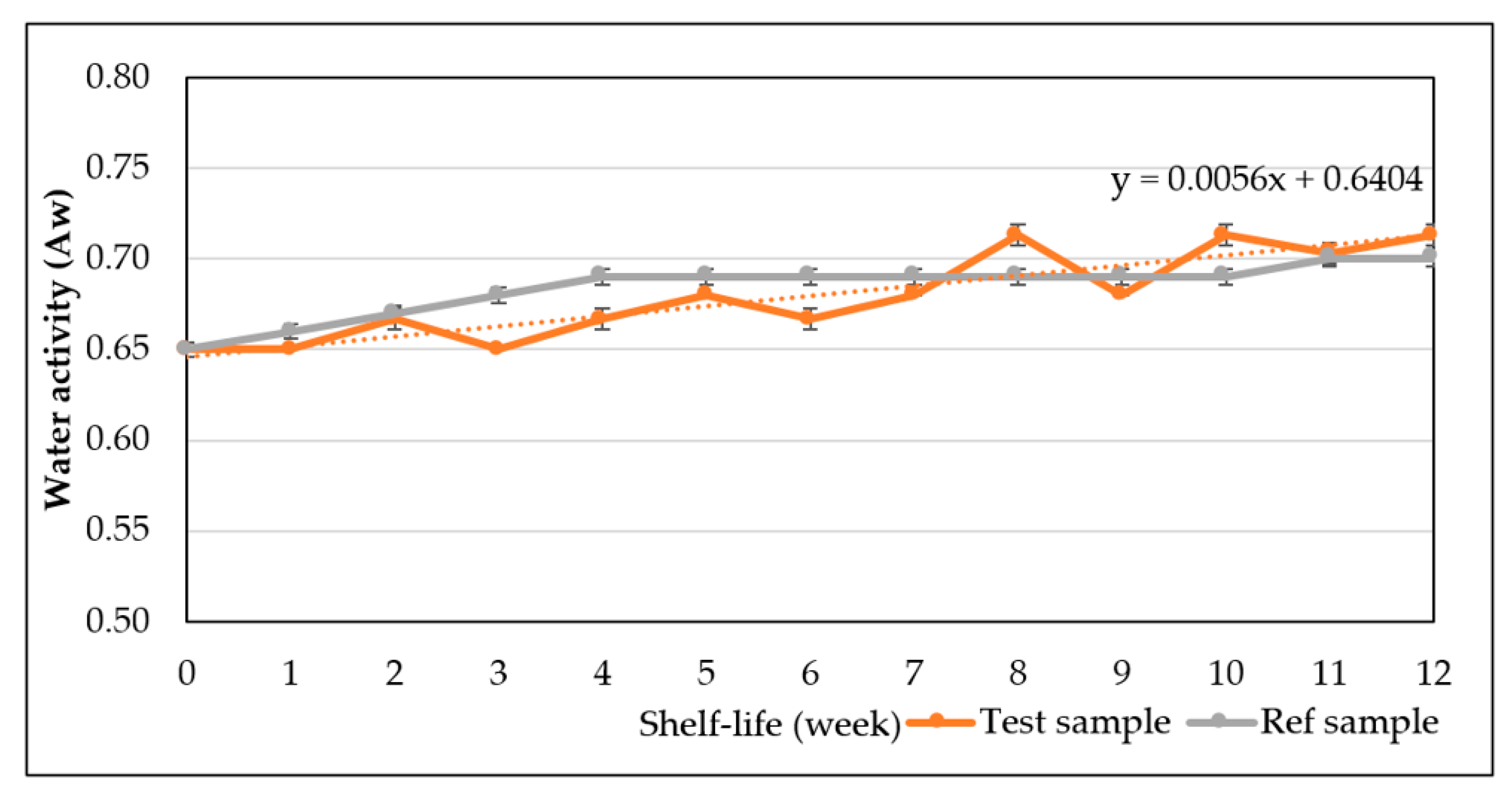 Processes 07 00549 g009