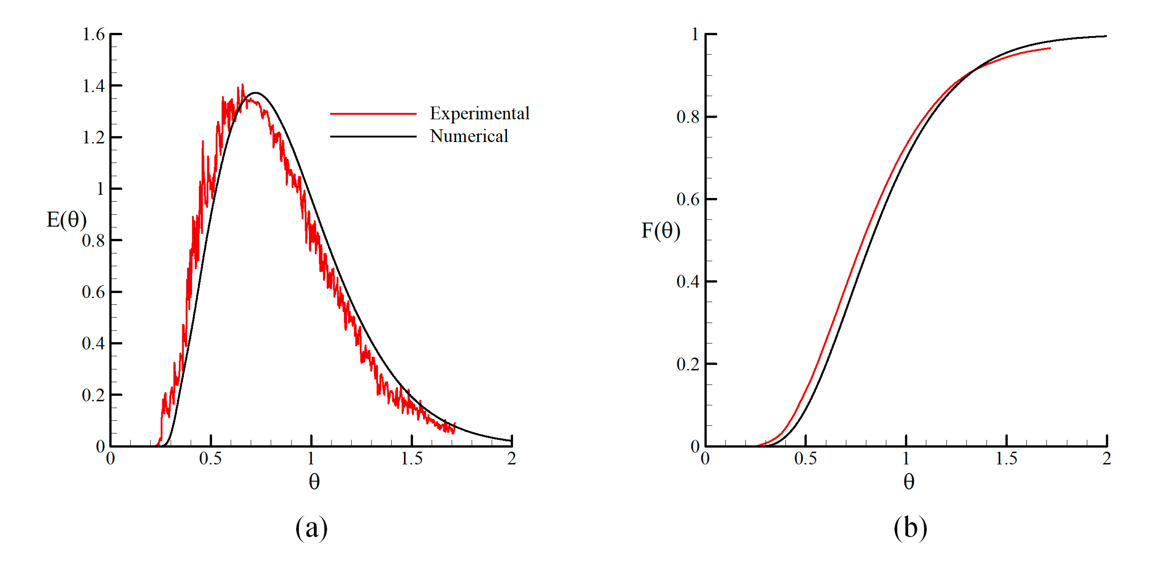Processes 07 00551 g005