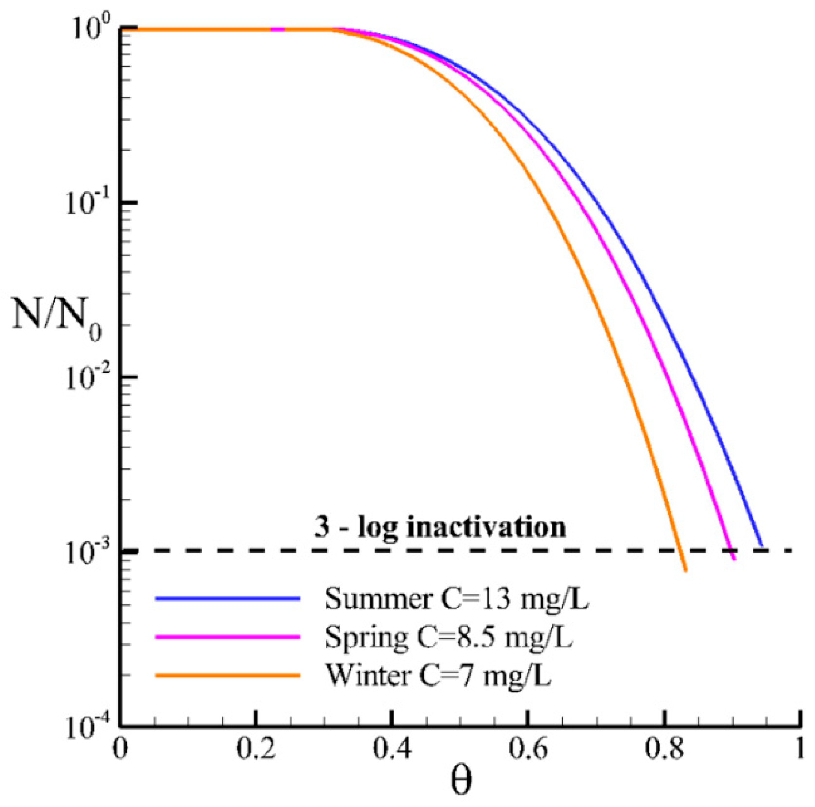 Processes 07 00551 g008