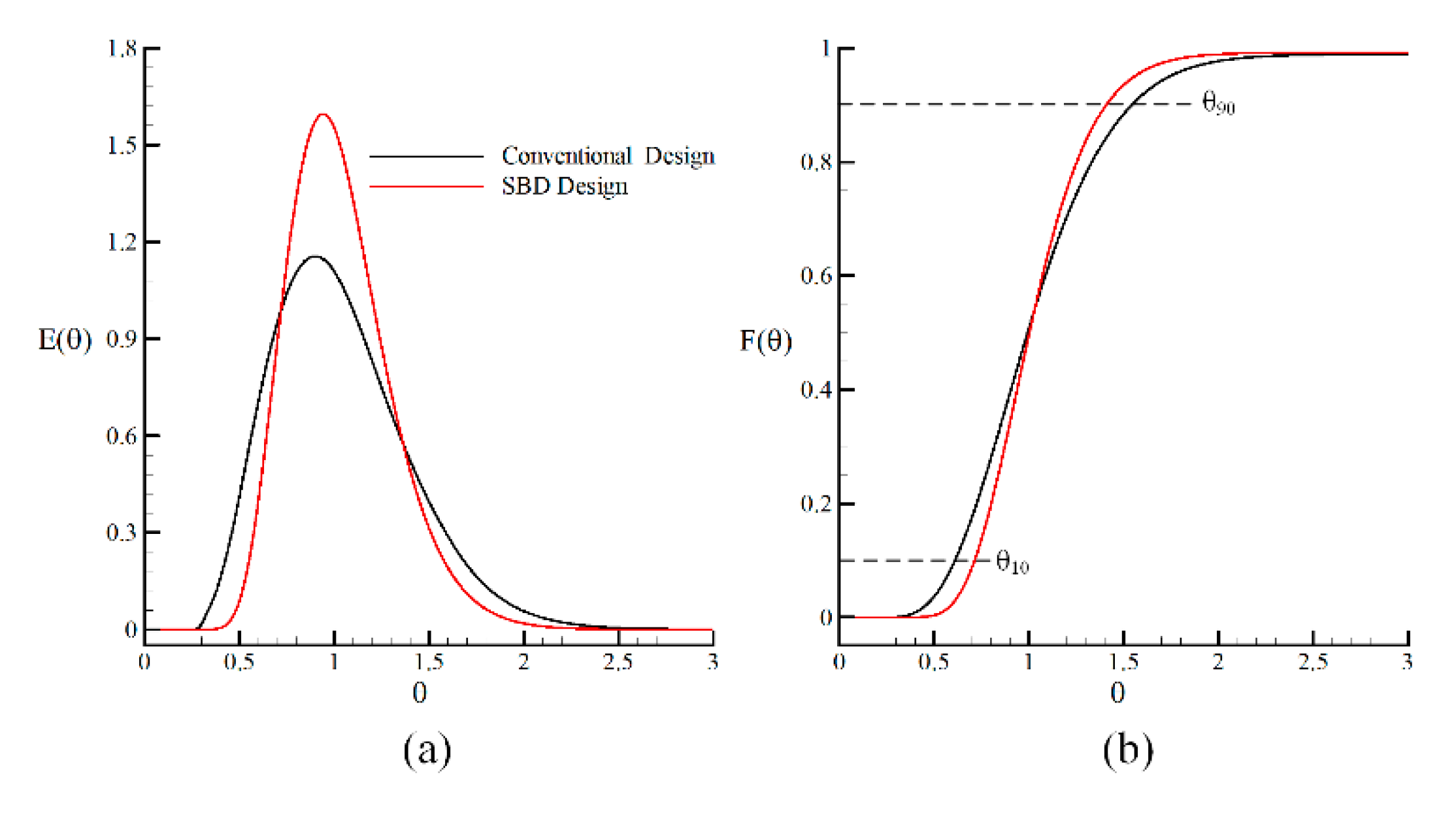 Processes 07 00551 g011